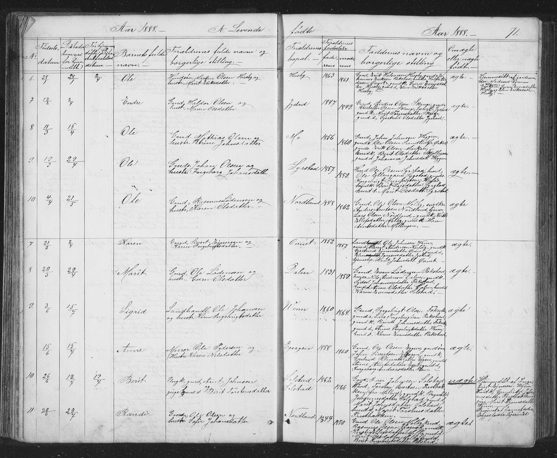 Ministerialprotokoller, klokkerbøker og fødselsregistre - Sør-Trøndelag, AV/SAT-A-1456/667/L0798: Parish register (copy) no. 667C03, 1867-1929, p. 71