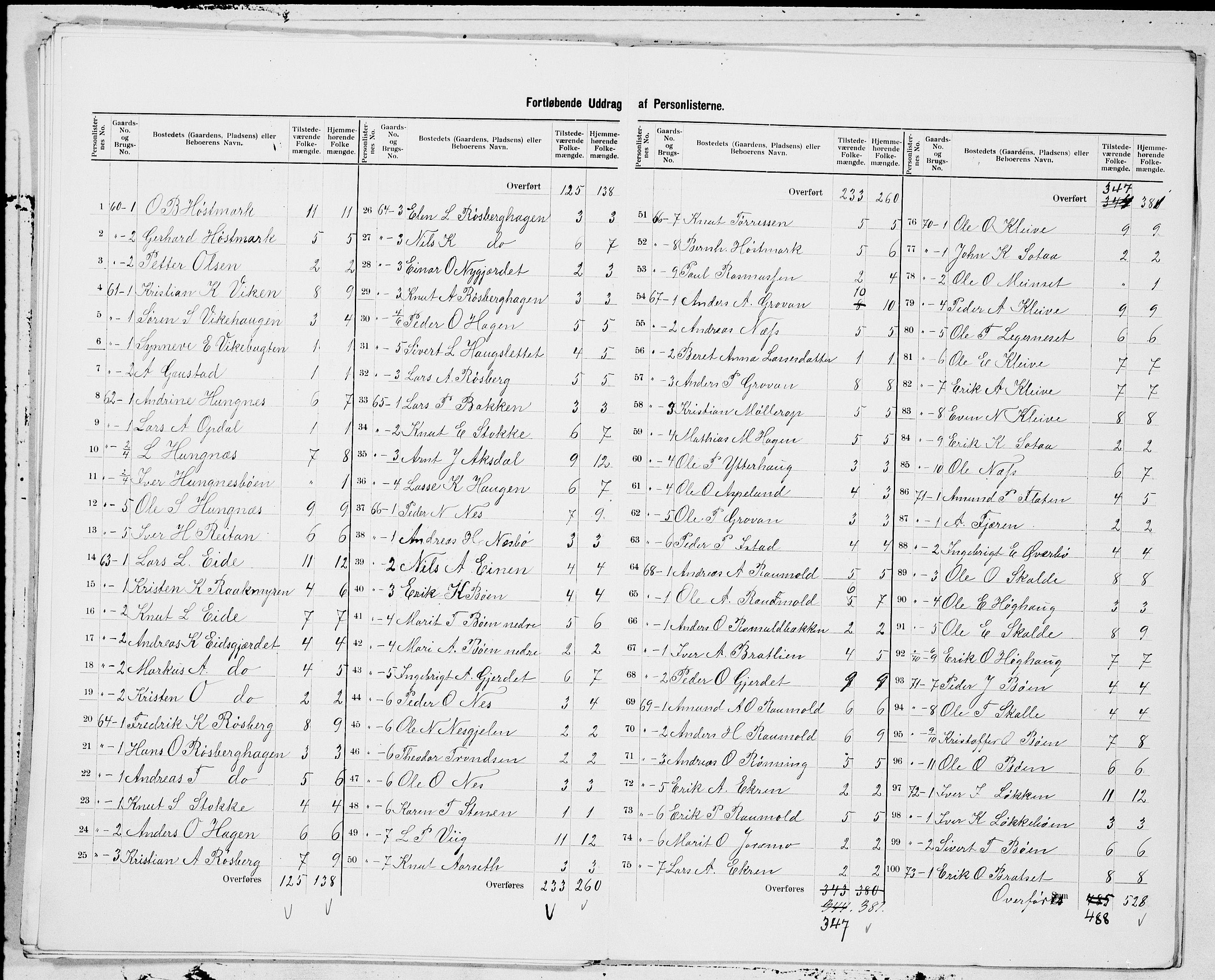 SAT, 1900 census for Bolsøy, 1900, p. 15