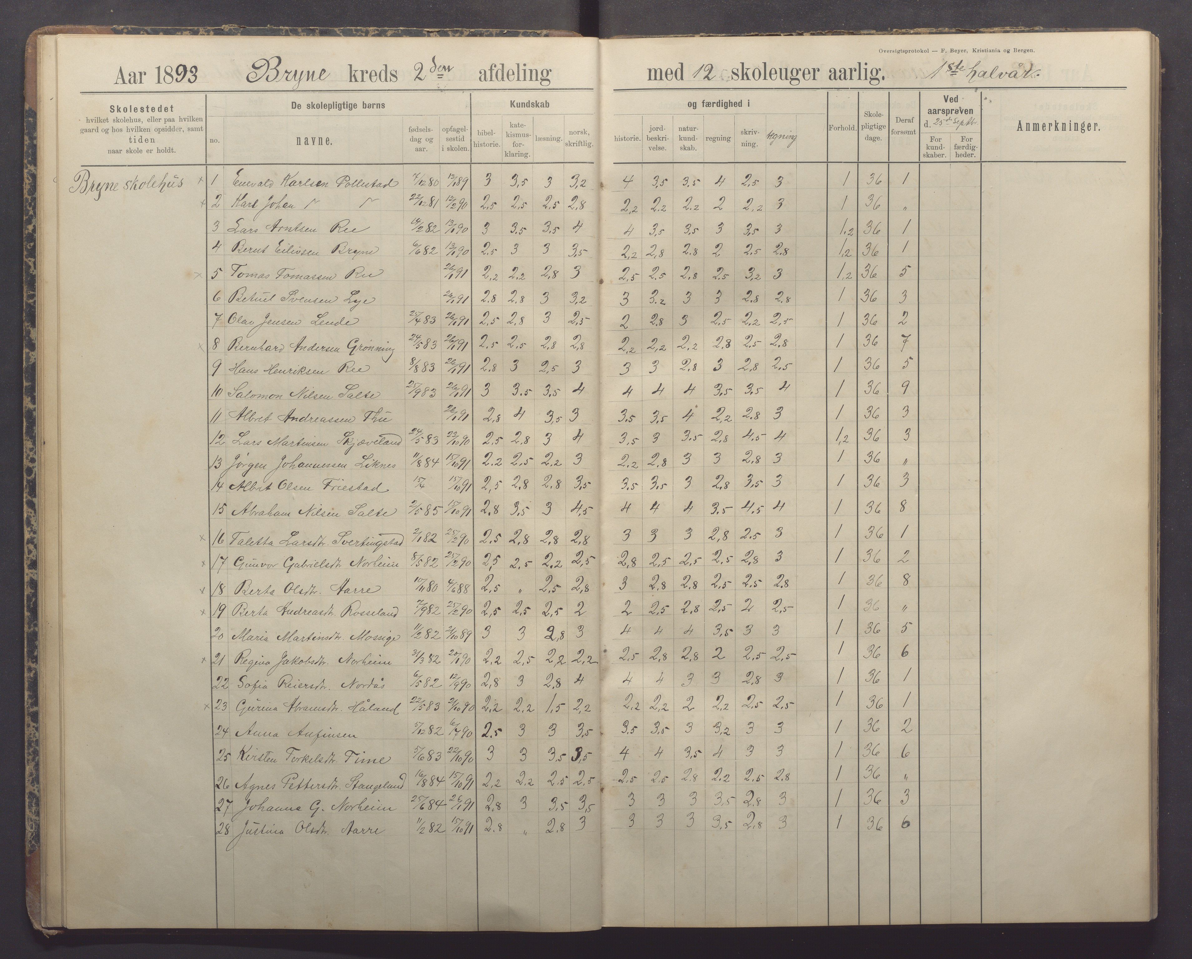 Time kommune - Bryne skule, IKAR/K-100797/H/L0001: Skoleprotokoll/Dagbok, 1891-1902, p. 19