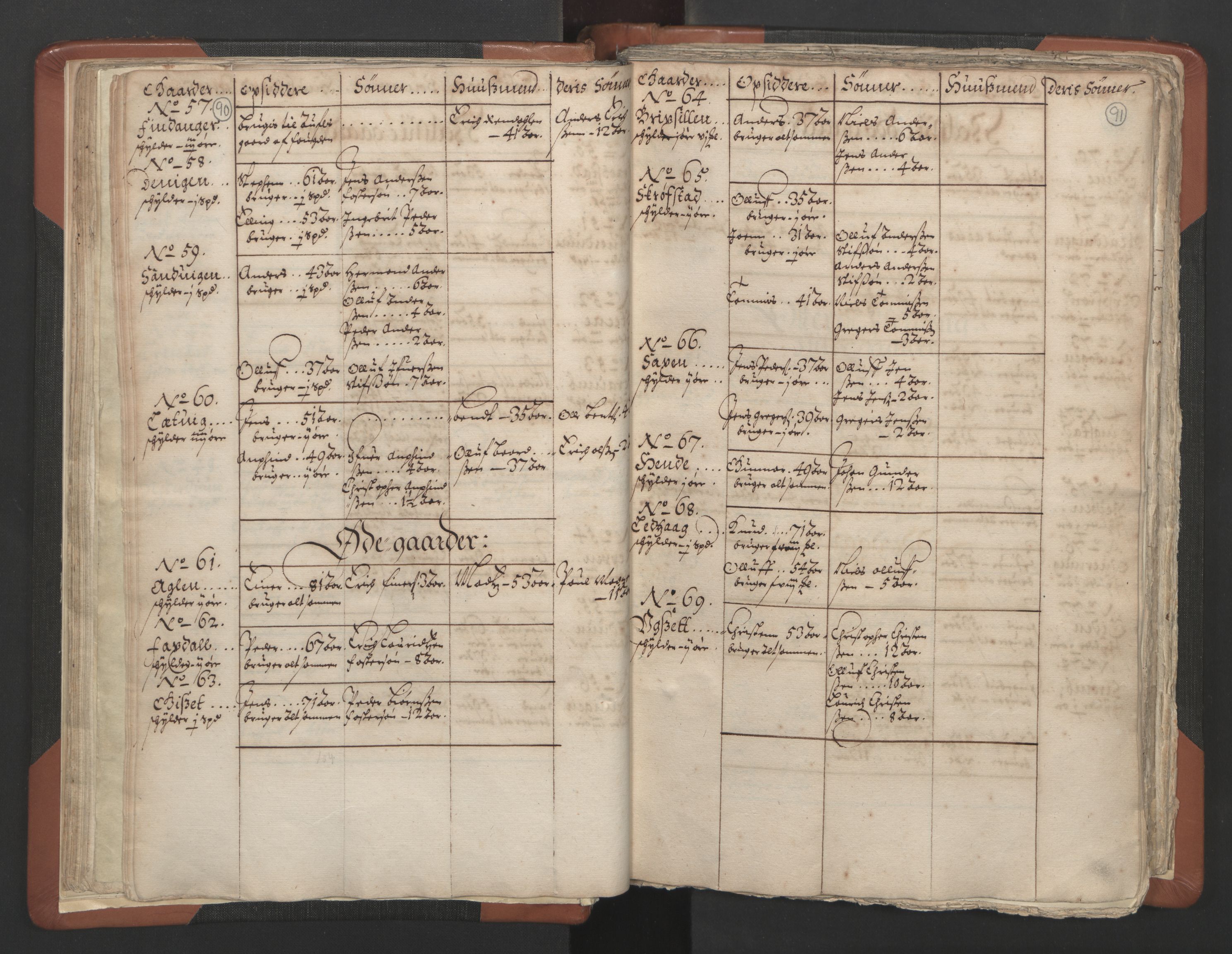 RA, Vicar's Census 1664-1666, no. 34: Namdal deanery, 1664-1666, p. 90-91