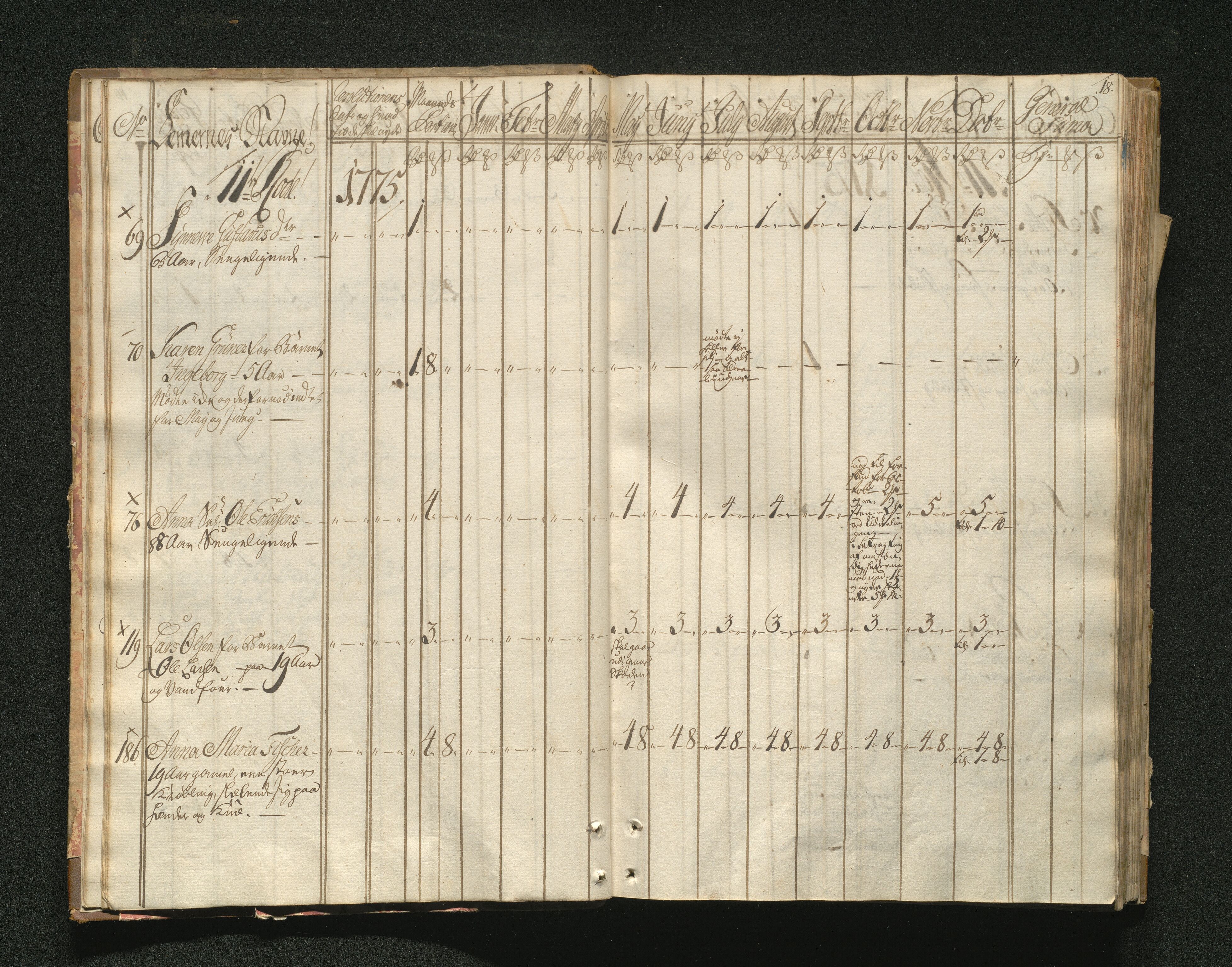 Overfattigkommisjonen i Bergen, AV/SAB-A-89001/F/L0001: Utdelingsbok for fattige i Domkirkesoknet, 1775-1780, p. 17b-18a