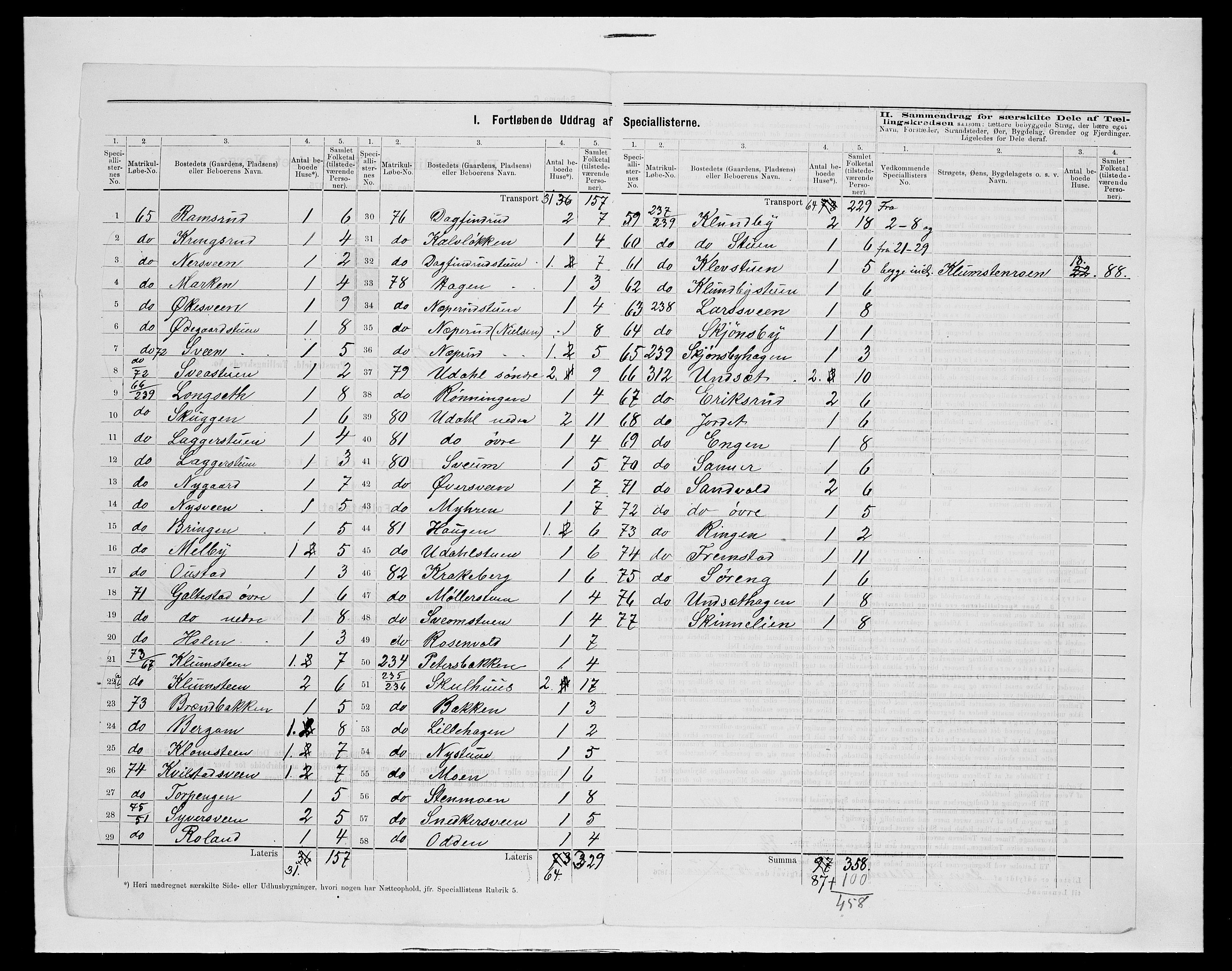 SAH, 1875 census for 0525P Biri, 1875, p. 91