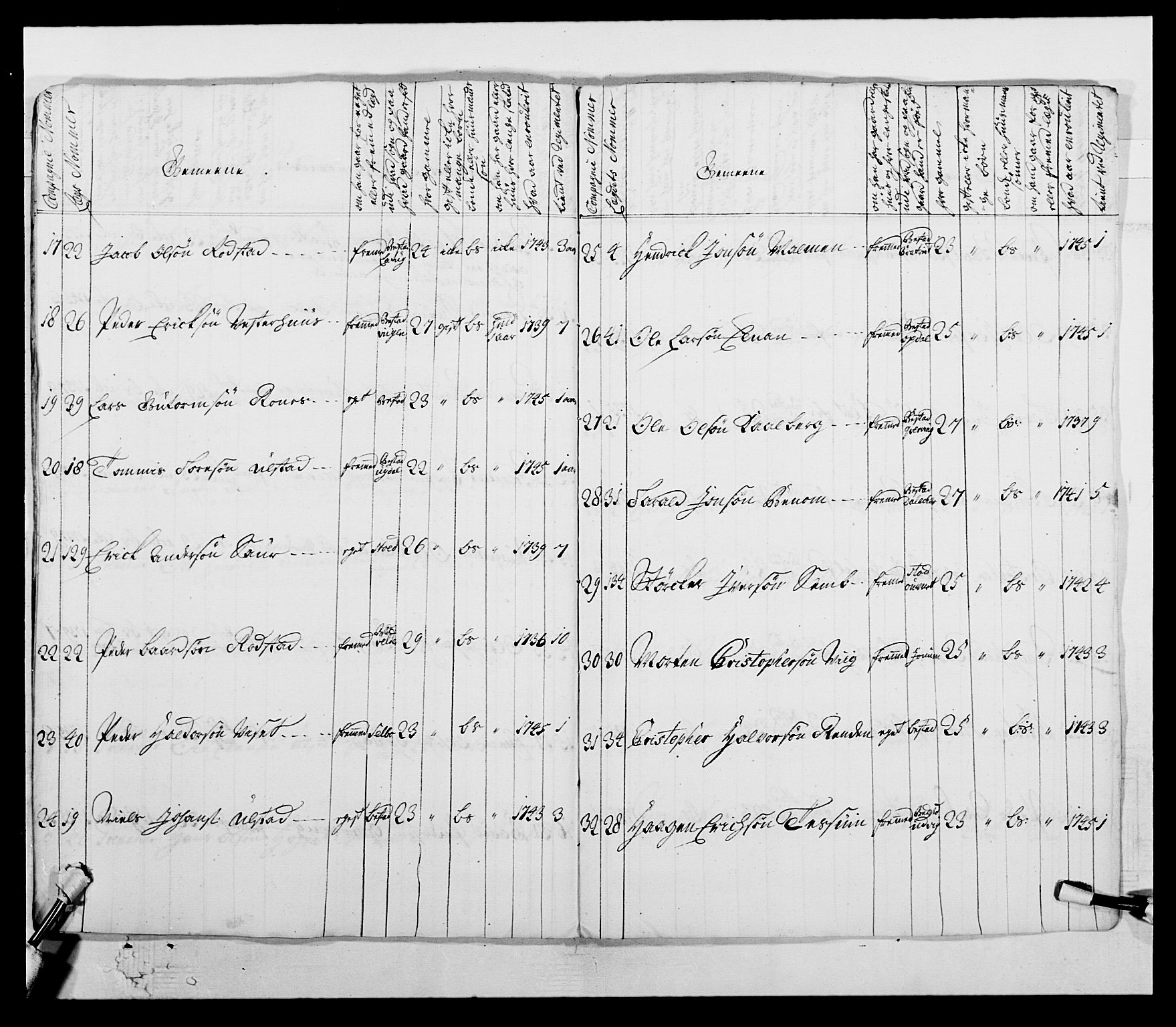 Kommanderende general (KG I) med Det norske krigsdirektorium, AV/RA-EA-5419/E/Ea/L0509: 1. Trondheimske regiment, 1740-1748, p. 47