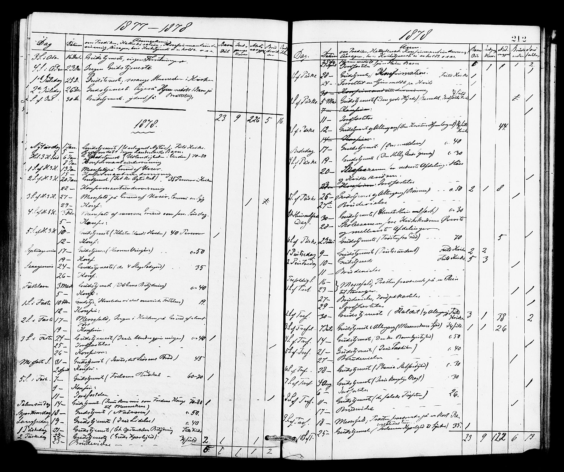 Røldal sokneprestembete, AV/SAB-A-100247: Parish register (official) no. A 4, 1870-1886, p. 212