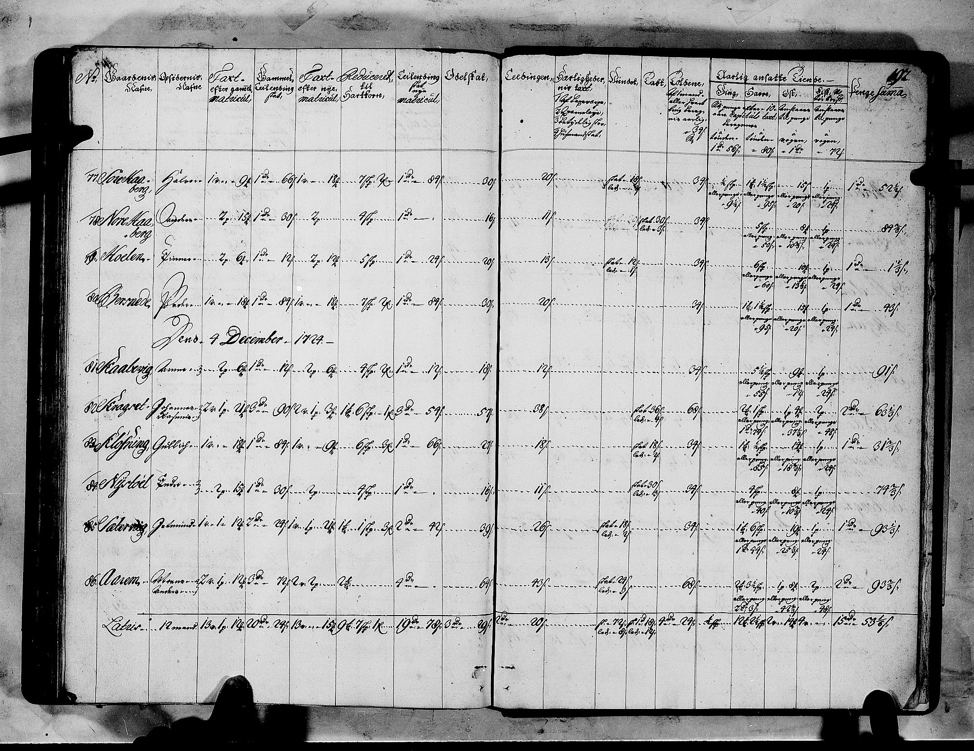 Rentekammeret inntil 1814, Realistisk ordnet avdeling, AV/RA-EA-4070/N/Nb/Nbf/L0151: Sunnmøre matrikkelprotokoll, 1724, p. 196