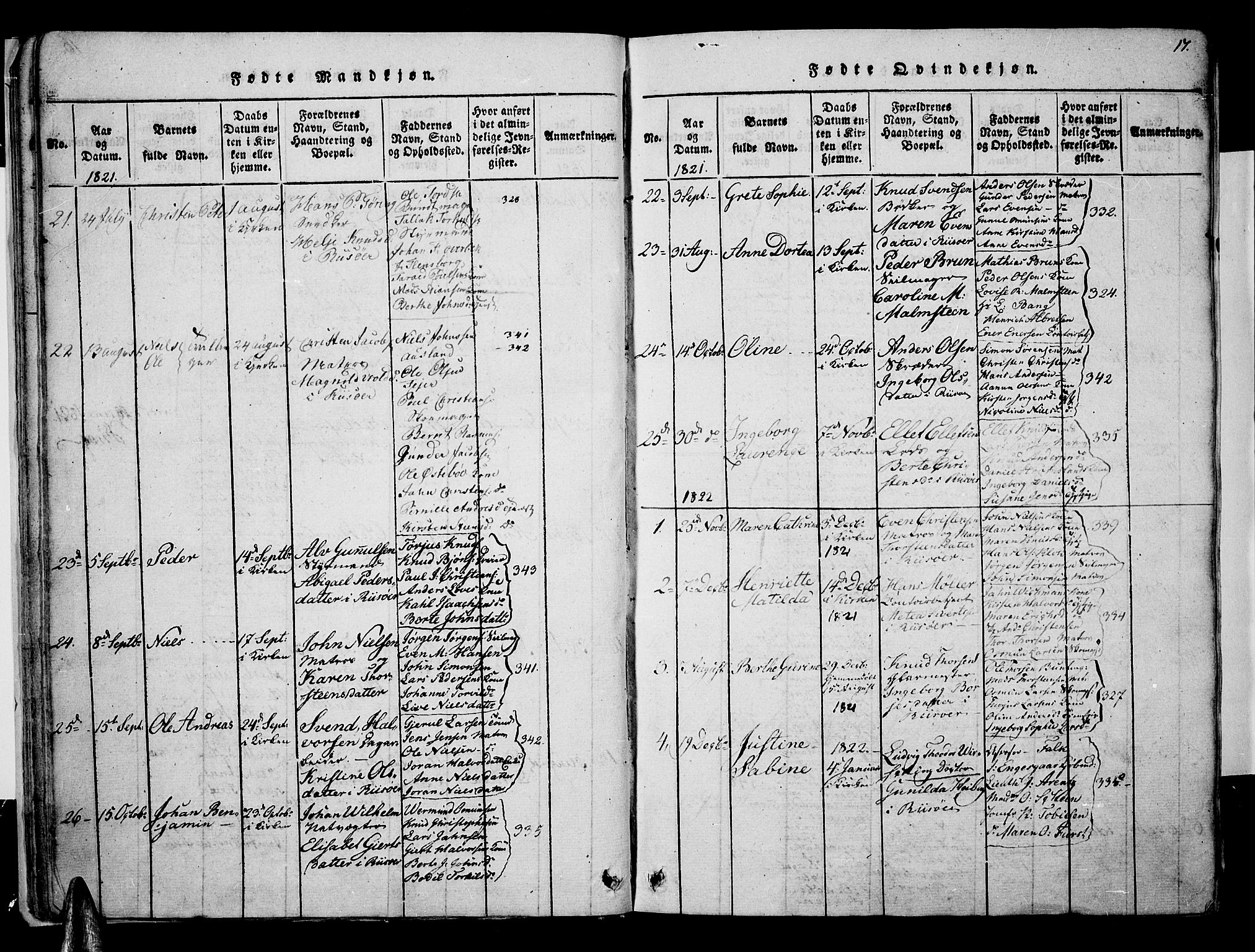 Risør sokneprestkontor, SAK/1111-0035/F/Fa/L0002: Parish register (official) no. A 2, 1815-1839, p. 17