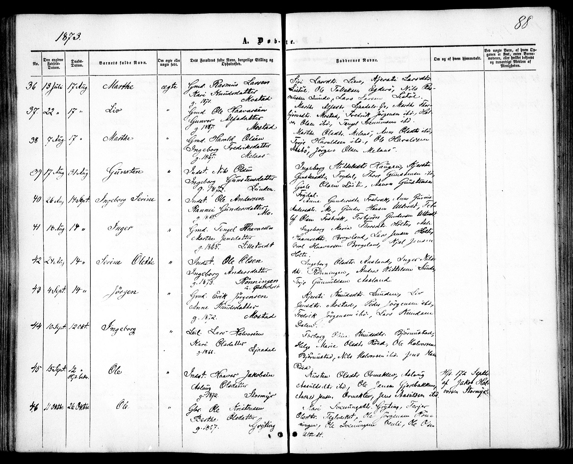 Gjerstad sokneprestkontor, SAK/1111-0014/F/Fa/Faa/L0007: Parish register (official) no. A 7, 1858-1875, p. 88