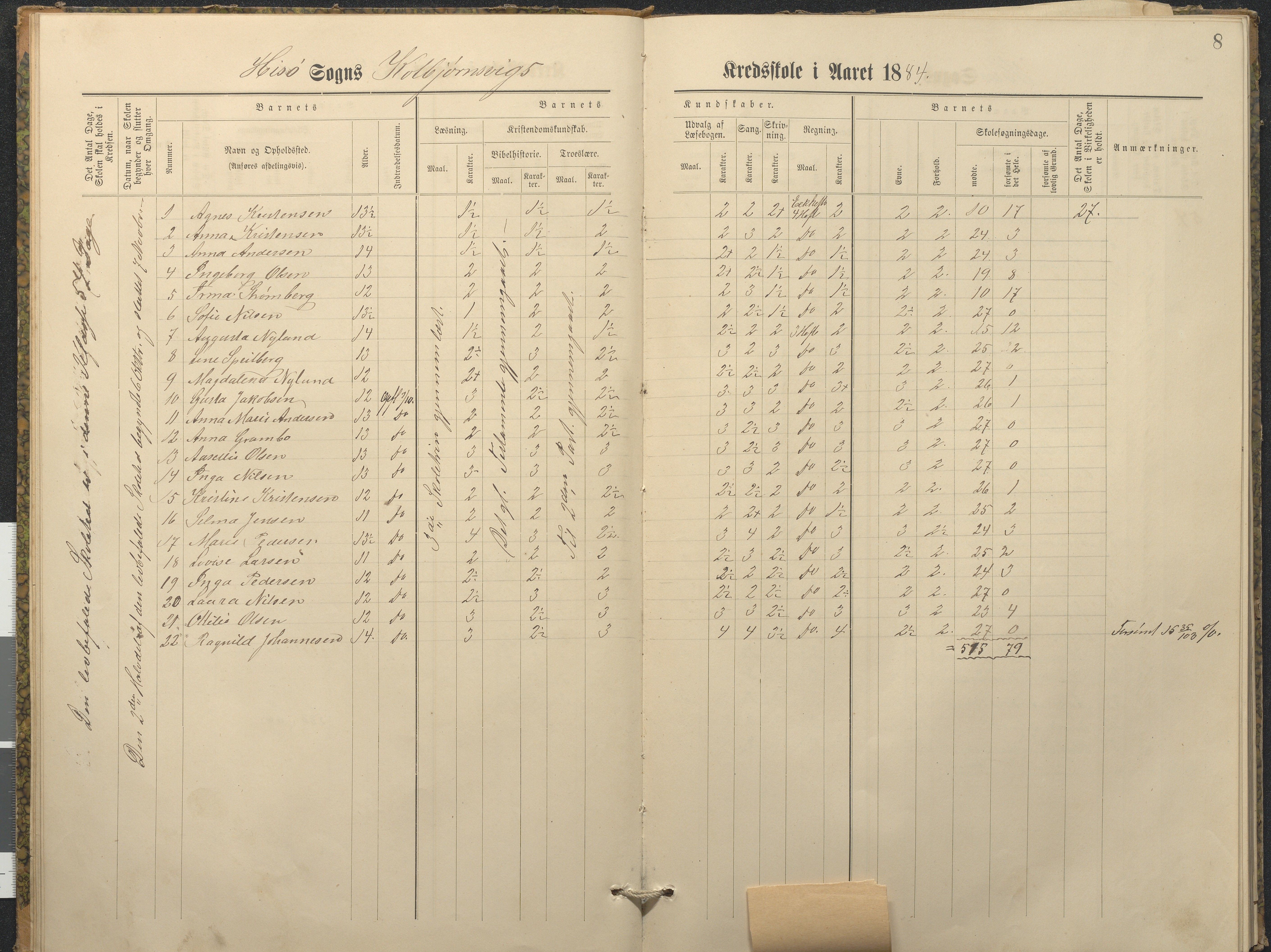 Hisøy kommune frem til 1991, AAKS/KA0922-PK/32/L0011: Skoleprotokoll, 1883-1891, p. 8