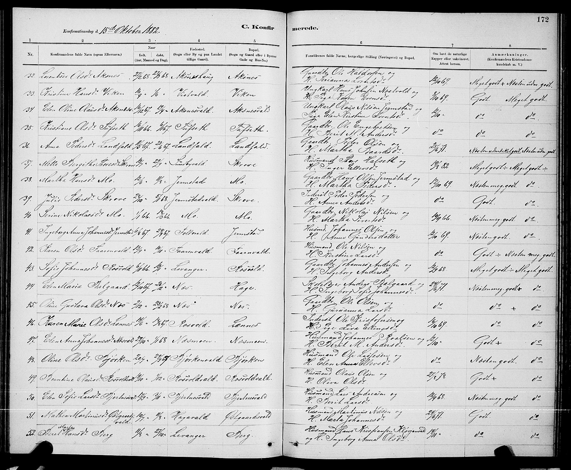 Ministerialprotokoller, klokkerbøker og fødselsregistre - Nord-Trøndelag, SAT/A-1458/723/L0256: Parish register (copy) no. 723C04, 1879-1890, p. 172