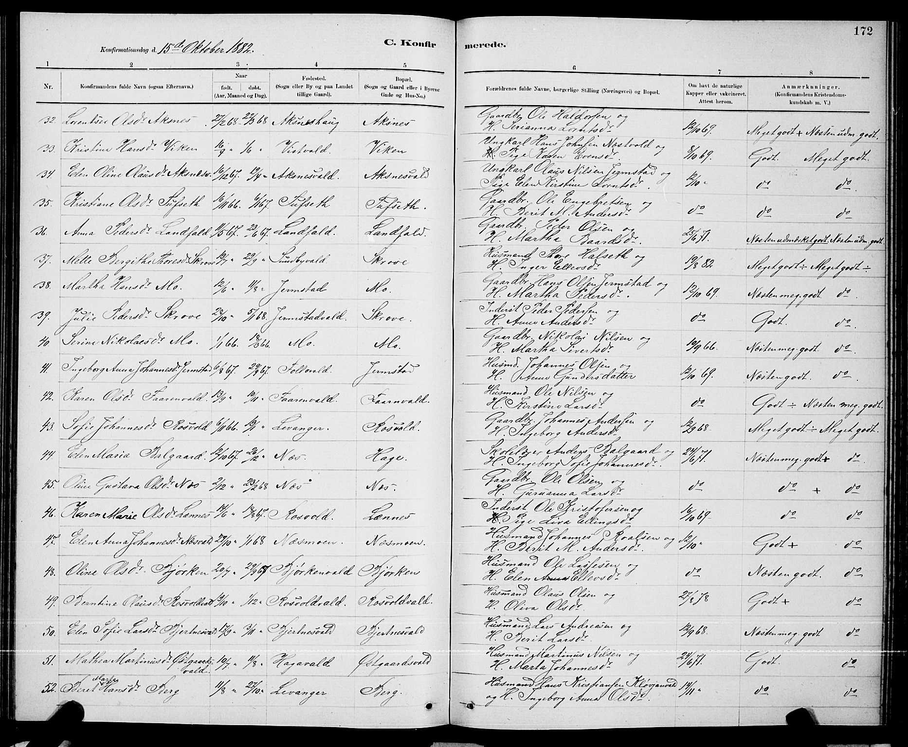 Ministerialprotokoller, klokkerbøker og fødselsregistre - Nord-Trøndelag, AV/SAT-A-1458/723/L0256: Parish register (copy) no. 723C04, 1879-1890, p. 172