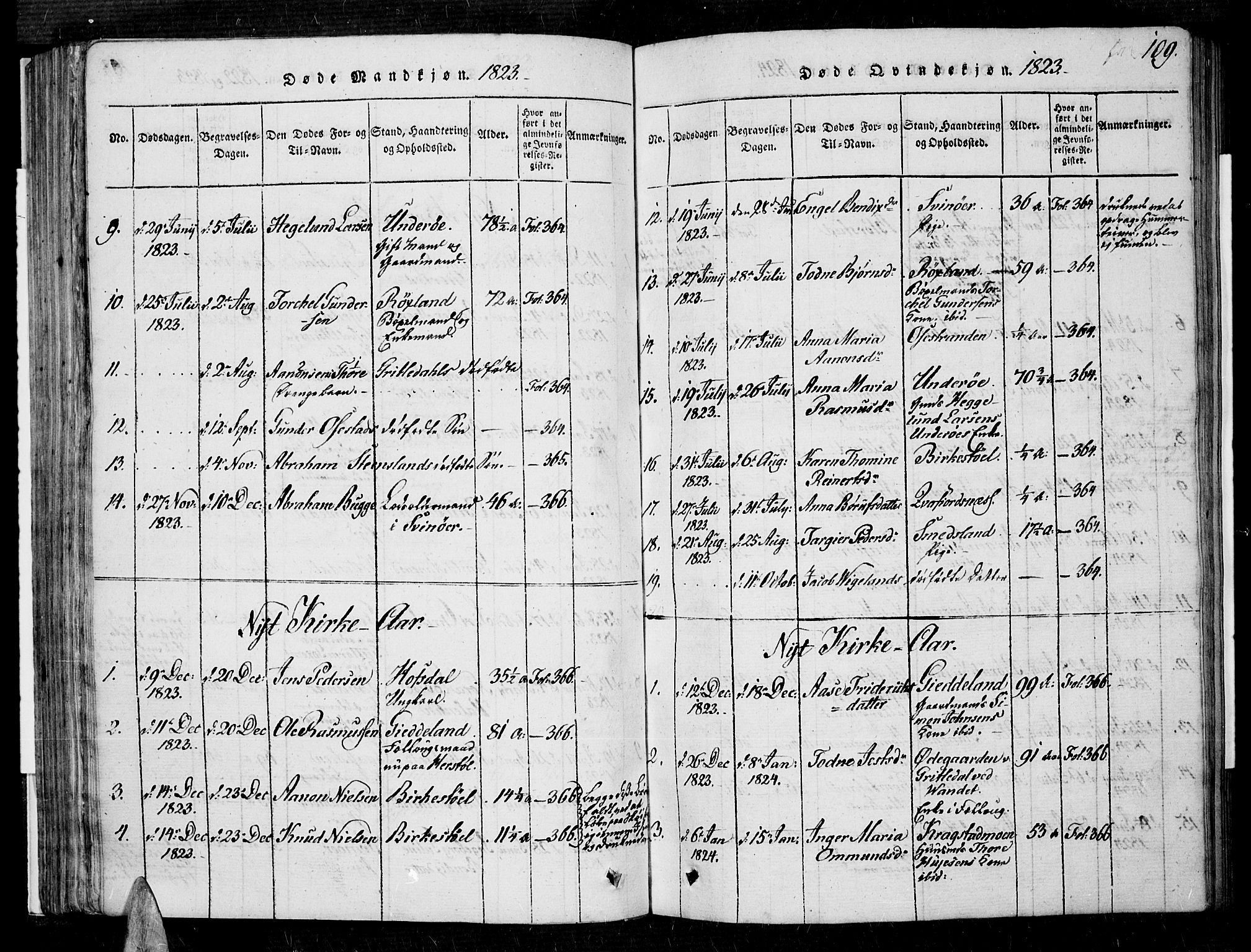 Sør-Audnedal sokneprestkontor, AV/SAK-1111-0039/F/Fa/Fab/L0005: Parish register (official) no. A 5, 1816-1830, p. 109