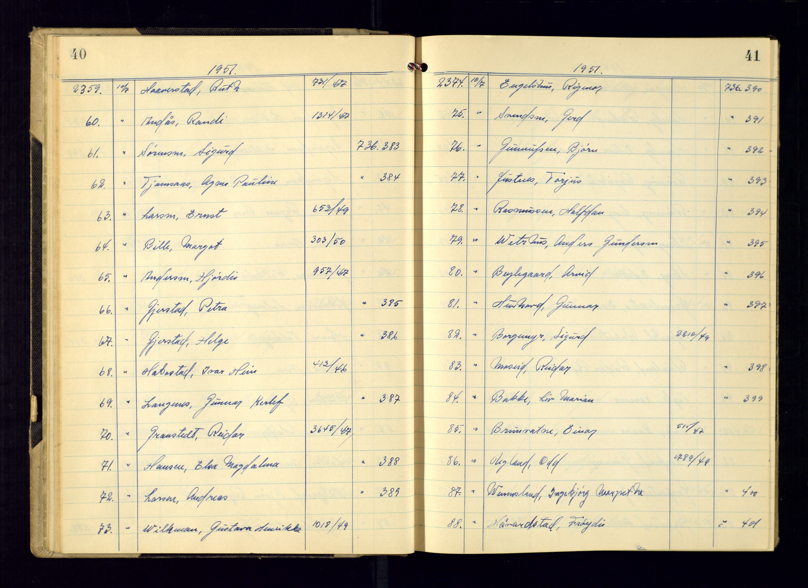 Kristiansand politikammer - 2, AV/SAK-1243-0009/K/Ka/Kaa/L0612: Passprotokoll, liste med løpenumre, 1951-1954, p. 40-41