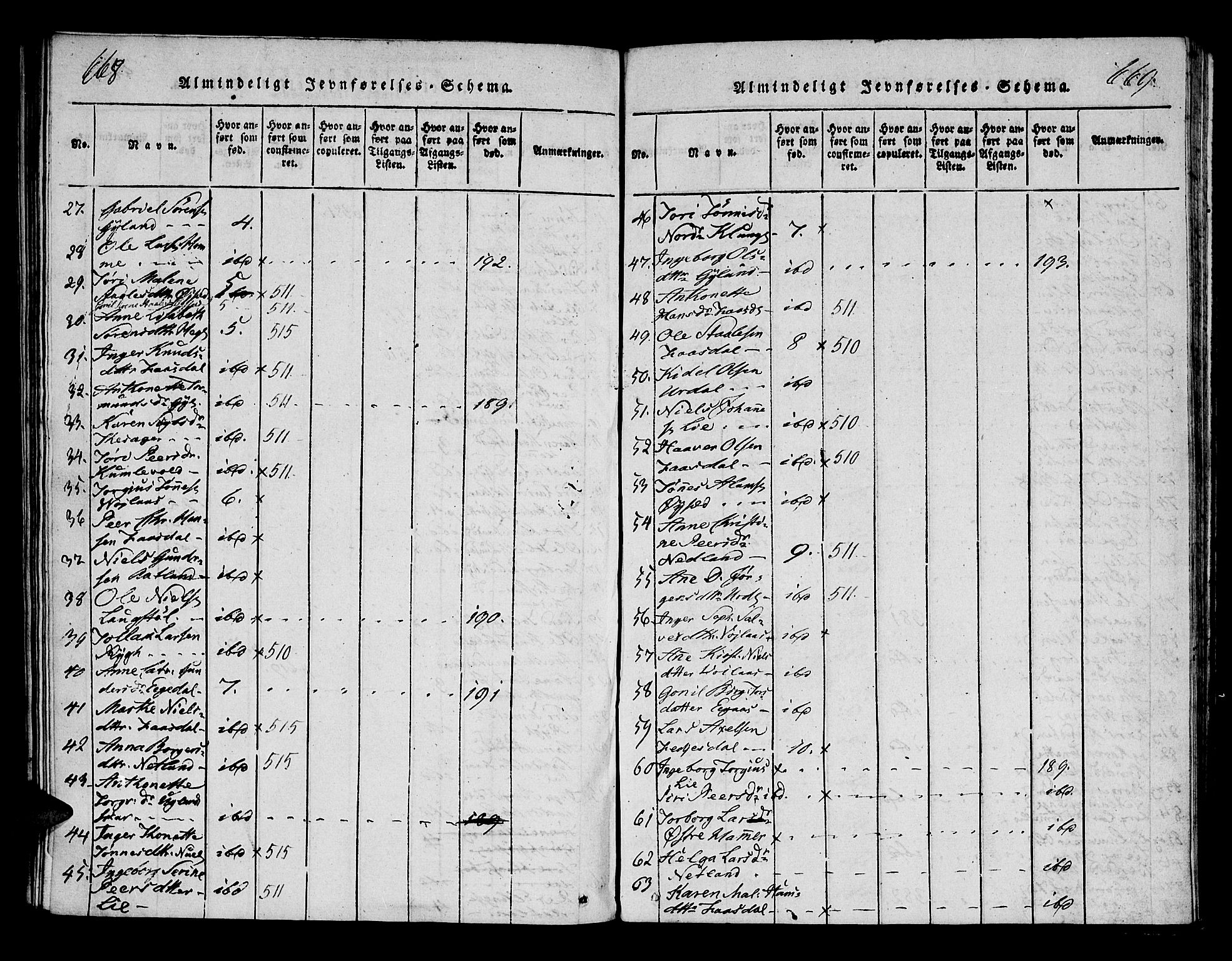 Bakke sokneprestkontor, AV/SAK-1111-0002/F/Fa/Fab/L0001: Parish register (official) no. A 1, 1815-1835, p. 668-669