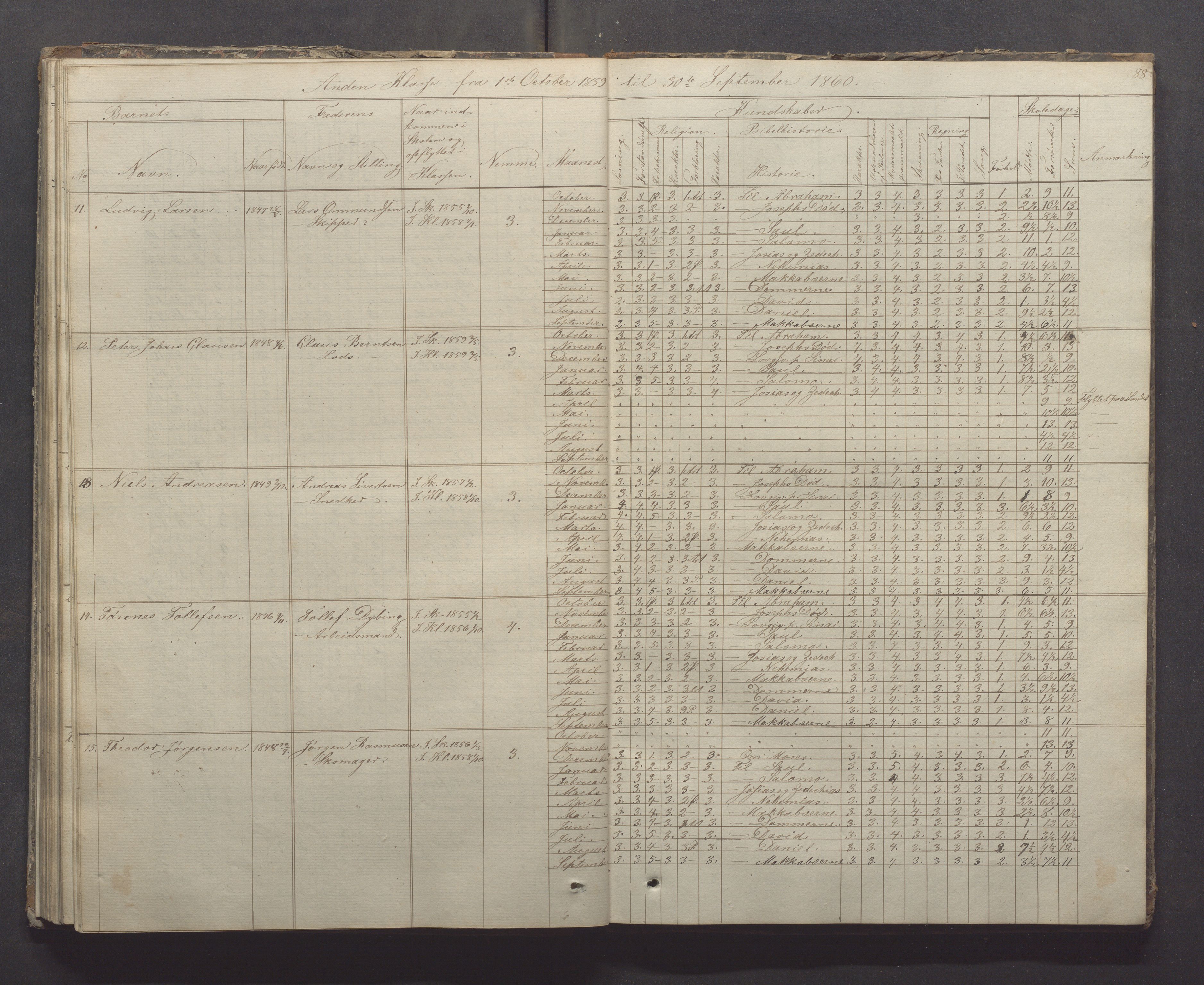 Egersund kommune (Ladested) - Egersund almueskole/folkeskole, IKAR/K-100521/H/L0005: Skoleprotokoll - Folkeskolen, 1853-1862, p. 88