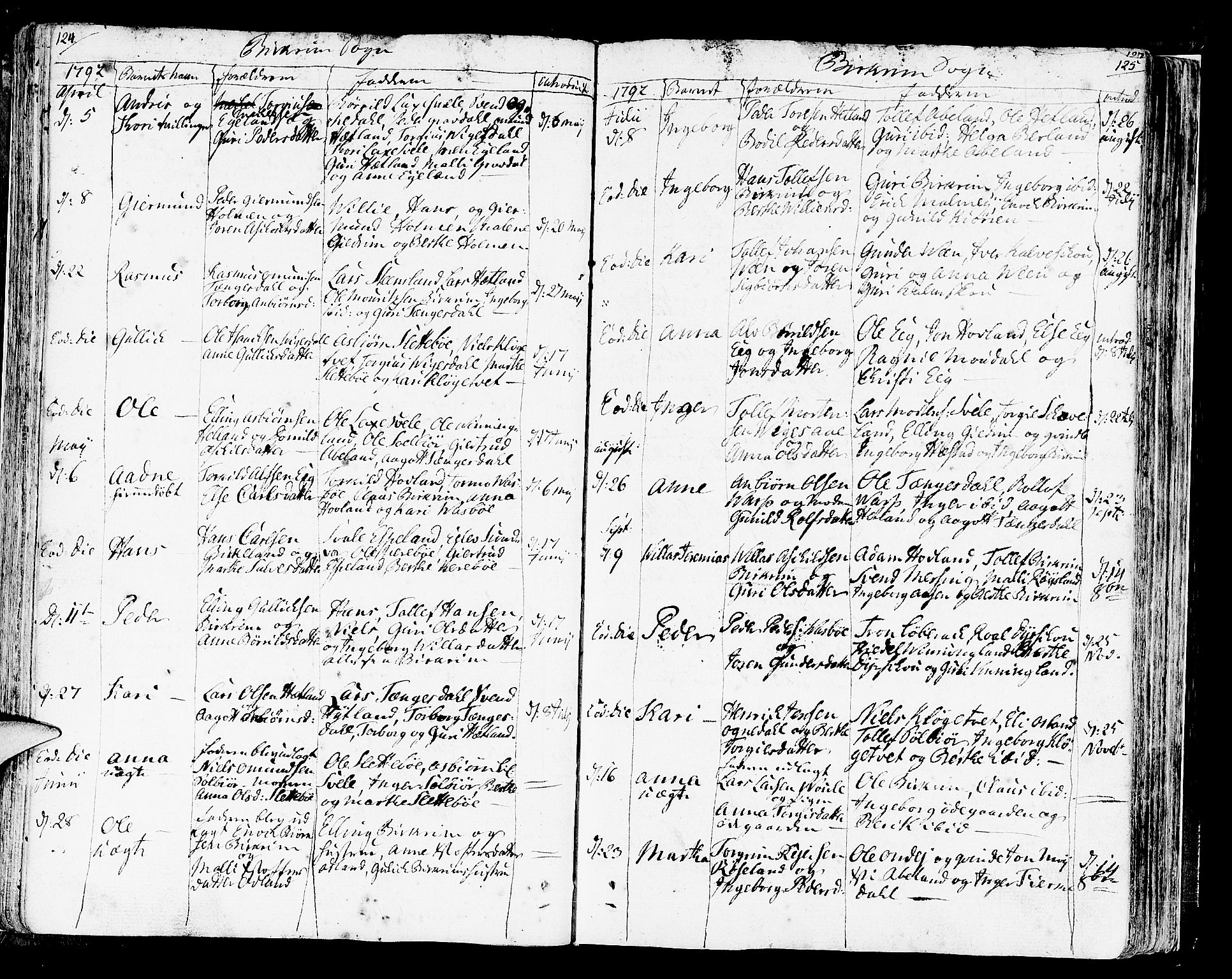 Helleland sokneprestkontor, SAST/A-101810: Parish register (official) no. A 3 /2, 1791-1817, p. 124-125