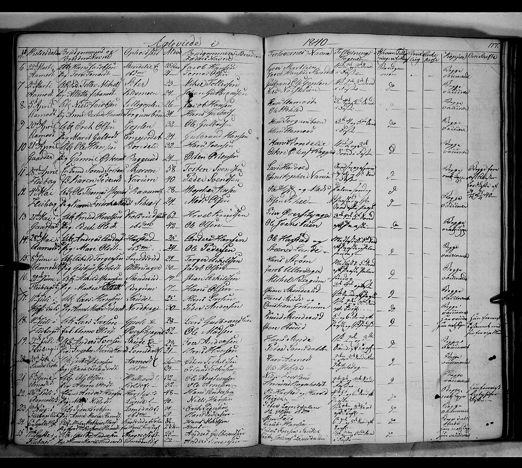 Land prestekontor, SAH/PREST-120/H/Ha/Hab/L0002: Parish register (copy) no. 2, 1833-1849, p. 177