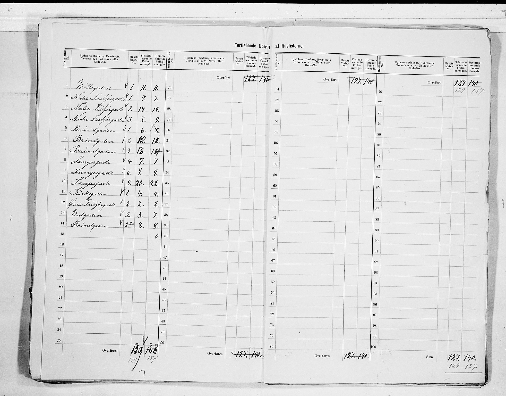 RA, 1900 census for Larvik, 1900, p. 67