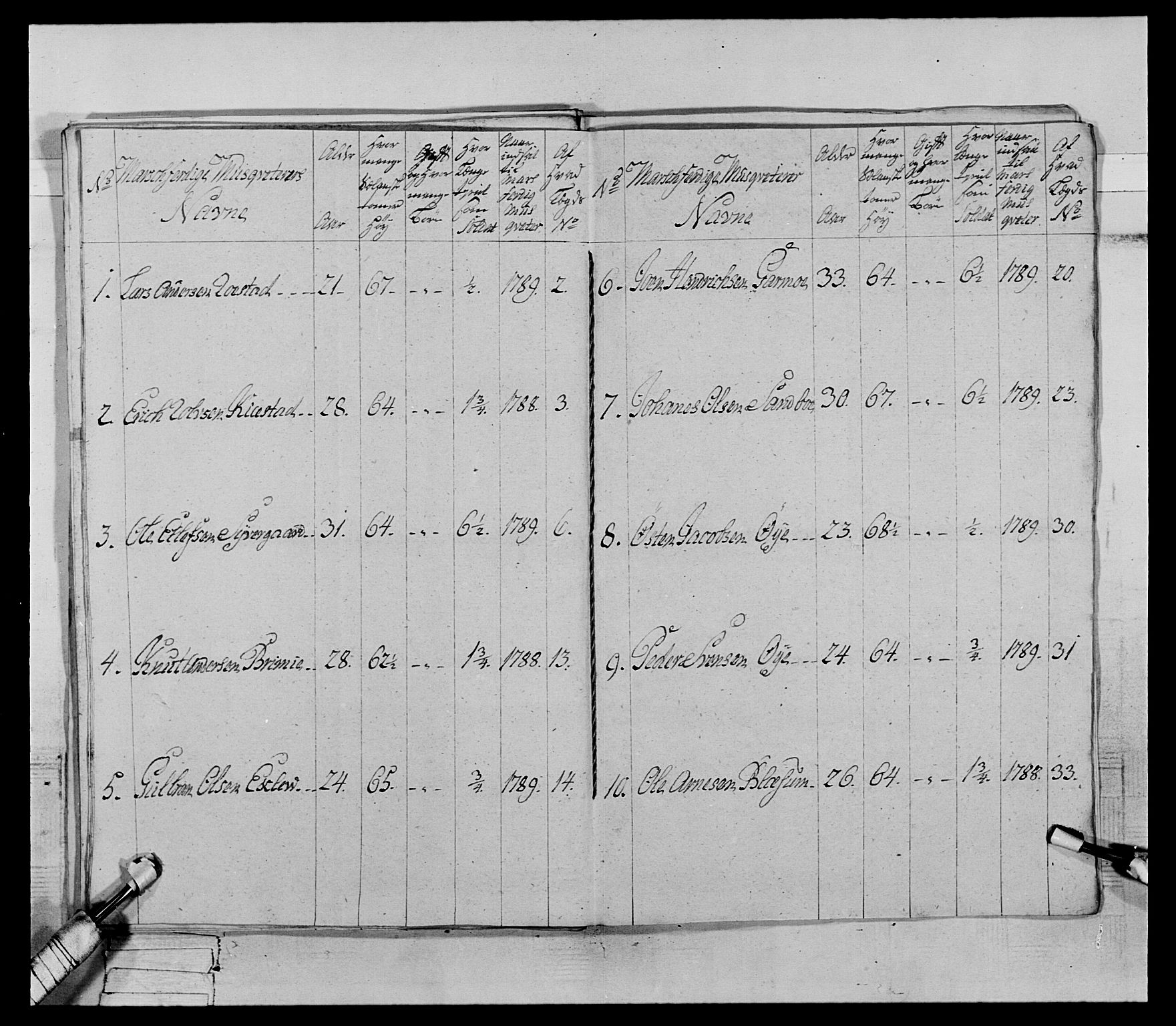 Generalitets- og kommissariatskollegiet, Det kongelige norske kommissariatskollegium, AV/RA-EA-5420/E/Eh/L0067: Opplandske nasjonale infanteriregiment, 1789-1797, p. 109