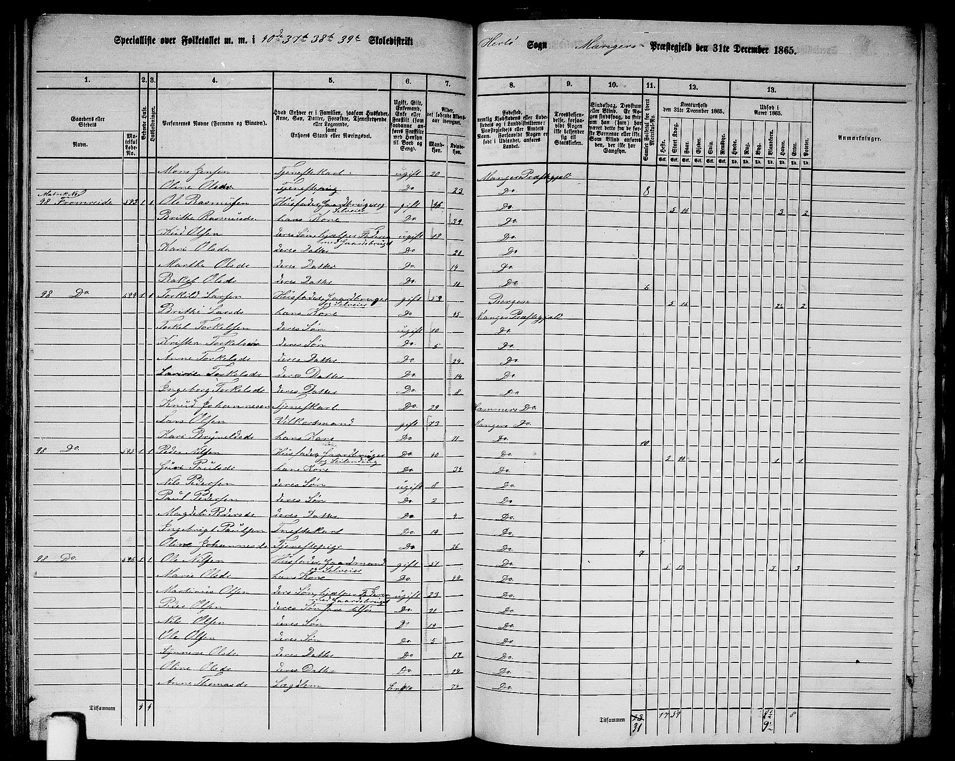 RA, 1865 census for Manger, 1865, p. 152