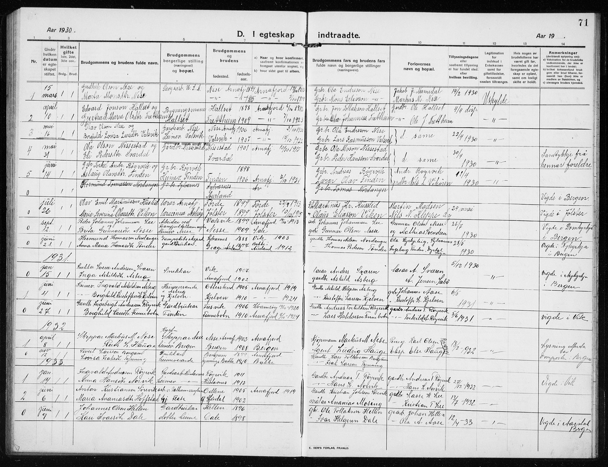 Vik sokneprestembete, SAB/A-81501: Parish register (copy) no. B 4, 1913-1938, p. 71