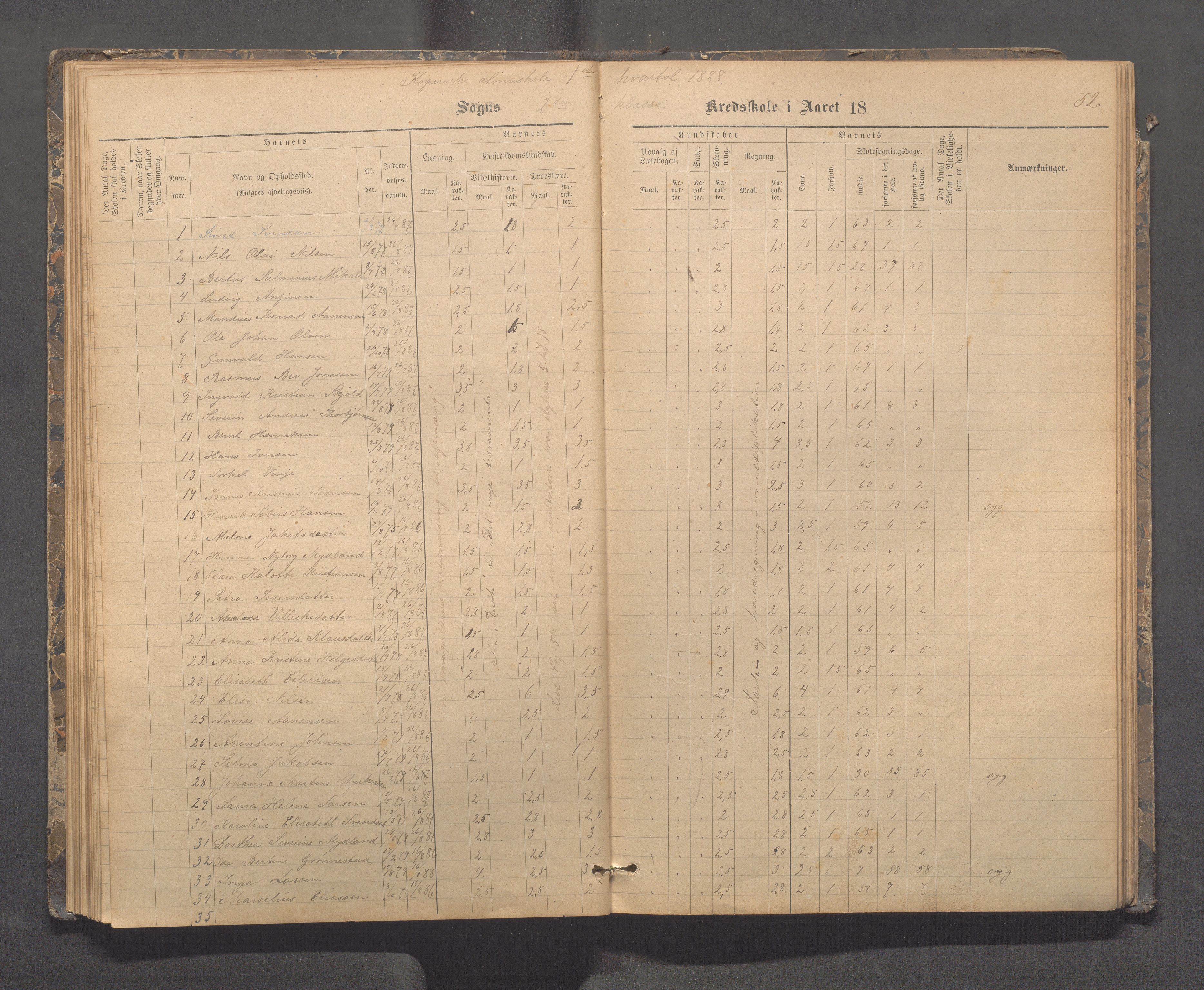 Kopervik Kommune - Kopervik skole, IKAR/K-102472/H/L0009: Skoleprotokoll, 1879-1898, p. 52