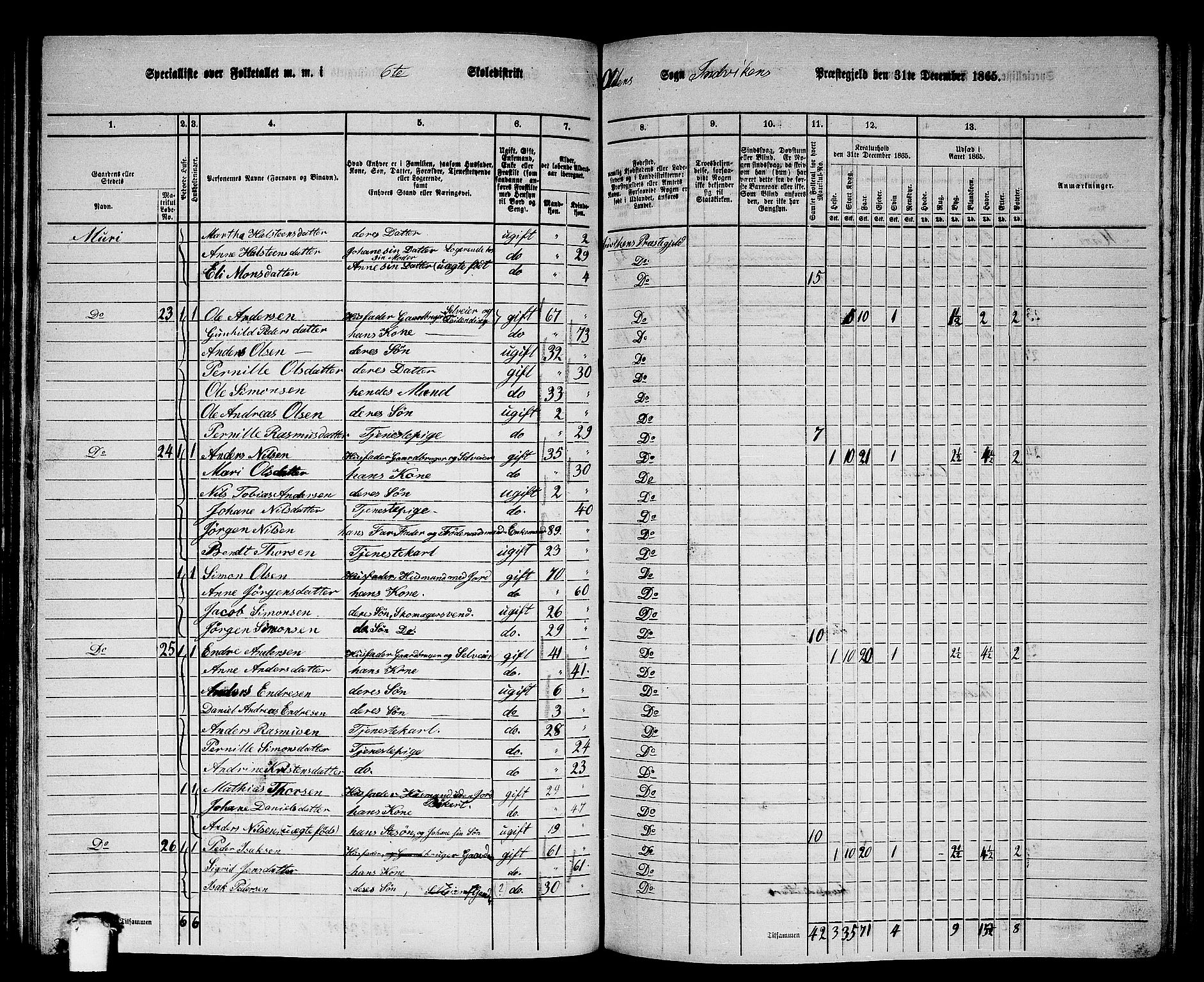 RA, 1865 census for Innvik, 1865, p. 98