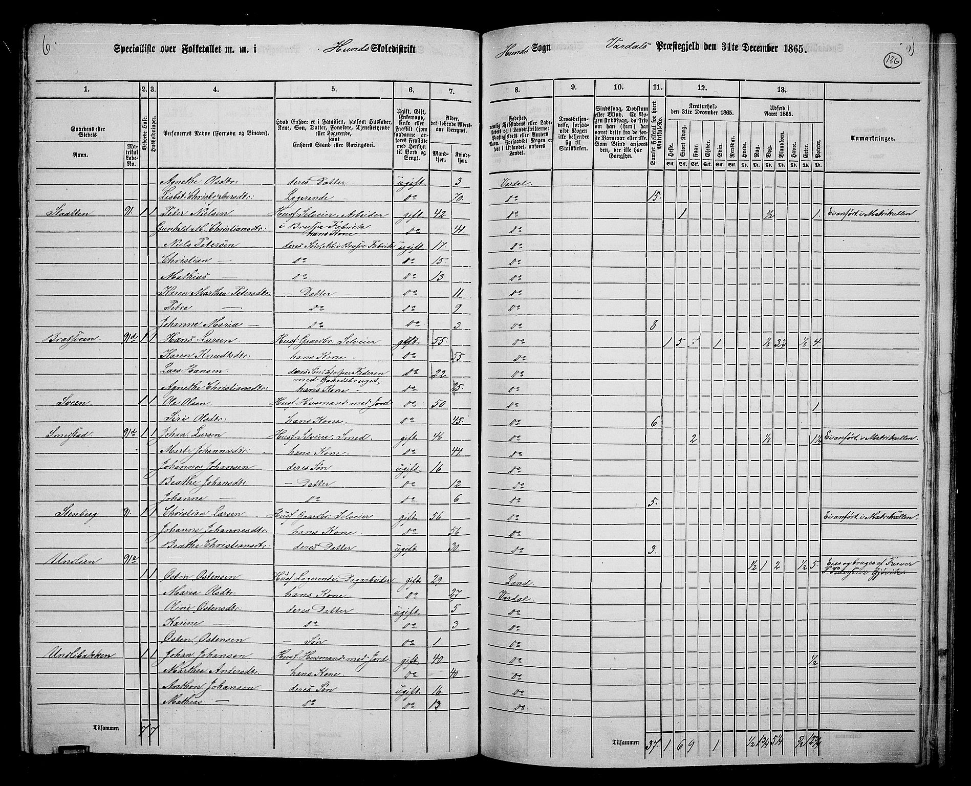 RA, 1865 census for Vardal/Vardal og Hunn, 1865, p. 120