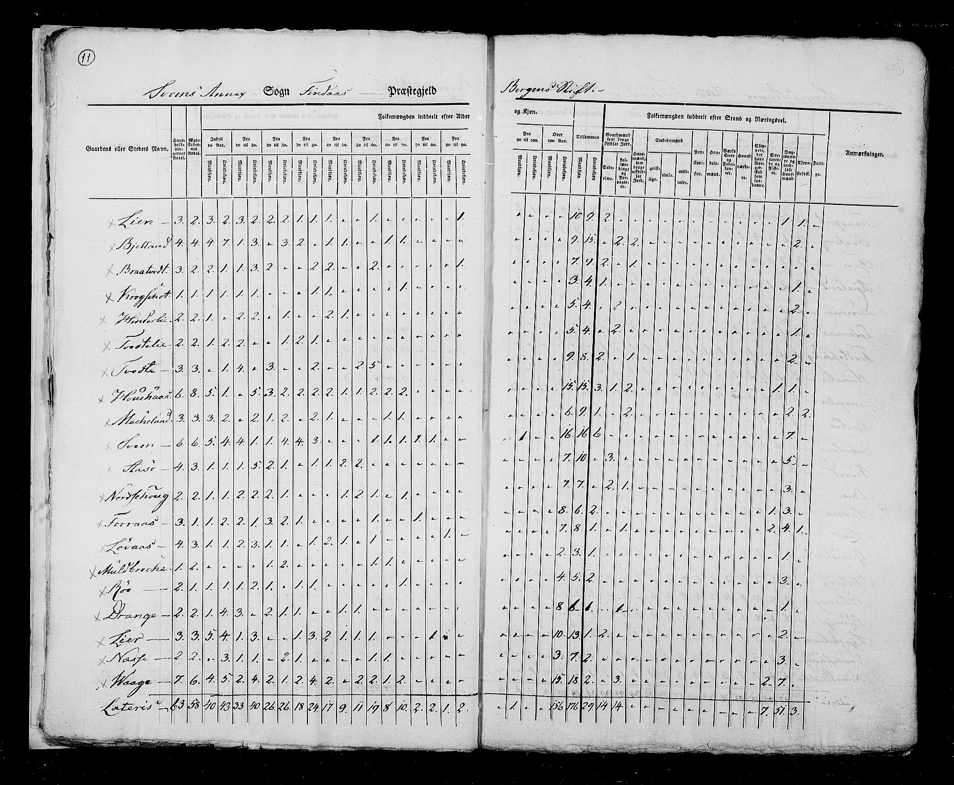 RA, Census 1825, vol. 13: Søndre Bergenhus amt, 1825, p. 11