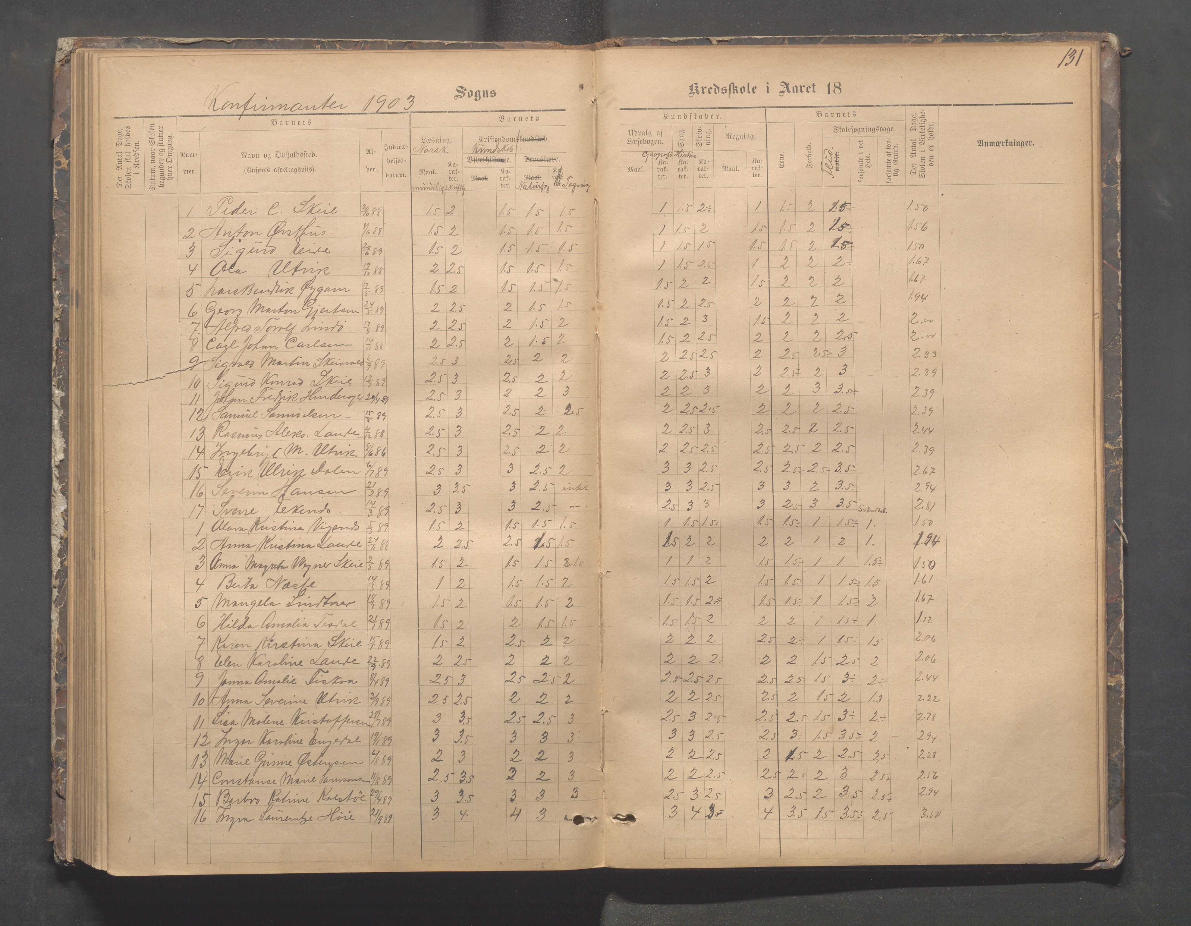 Avaldsnes kommune - Skeie skole, IKAR/A-847/H/L0002: Skoleprotokoll - Kirkebygden skolekrets, 1883-1921, p. 131