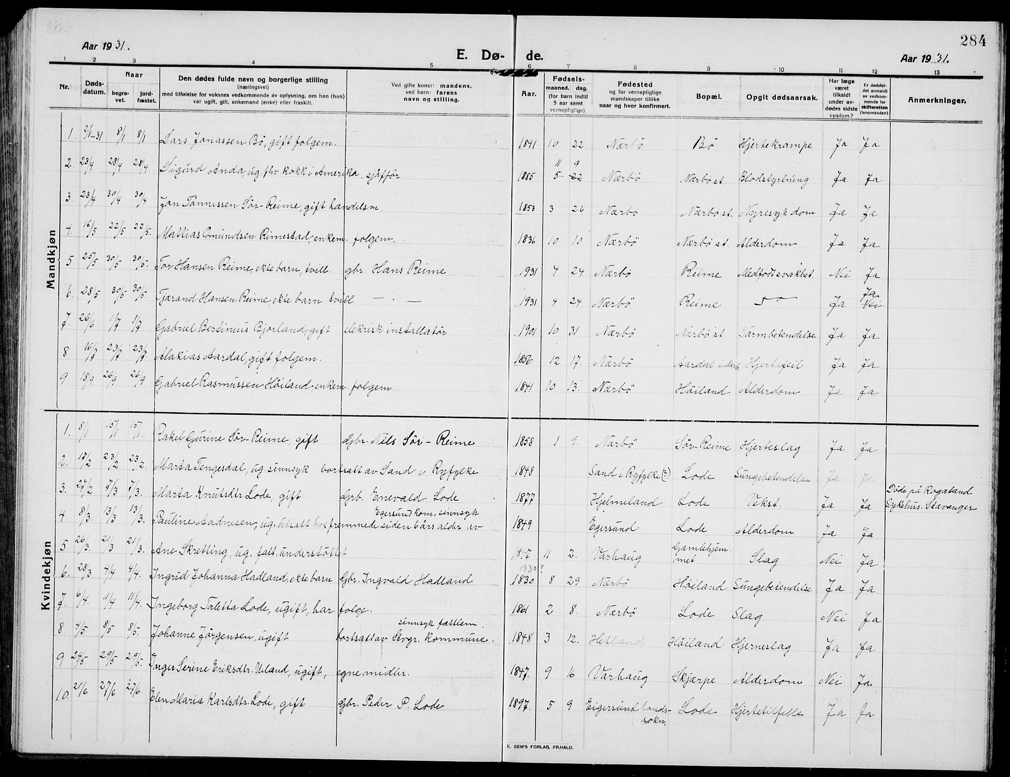Hå sokneprestkontor, SAST/A-101801/001/30BB/L0007: Parish register (copy) no. B 7, 1912-1939, p. 284