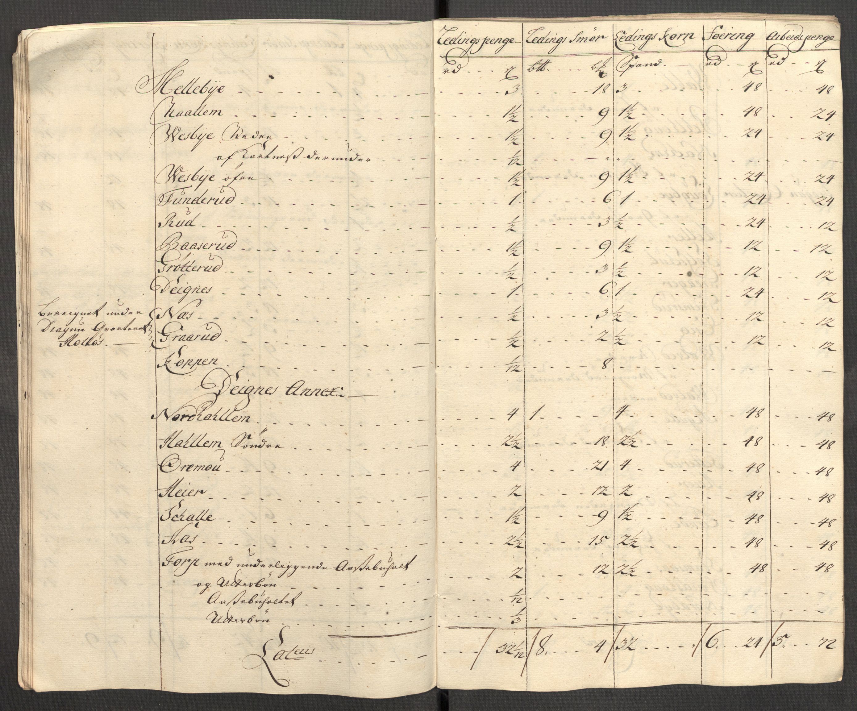 Rentekammeret inntil 1814, Reviderte regnskaper, Fogderegnskap, RA/EA-4092/R07/L0306: Fogderegnskap Rakkestad, Heggen og Frøland, 1713, p. 276