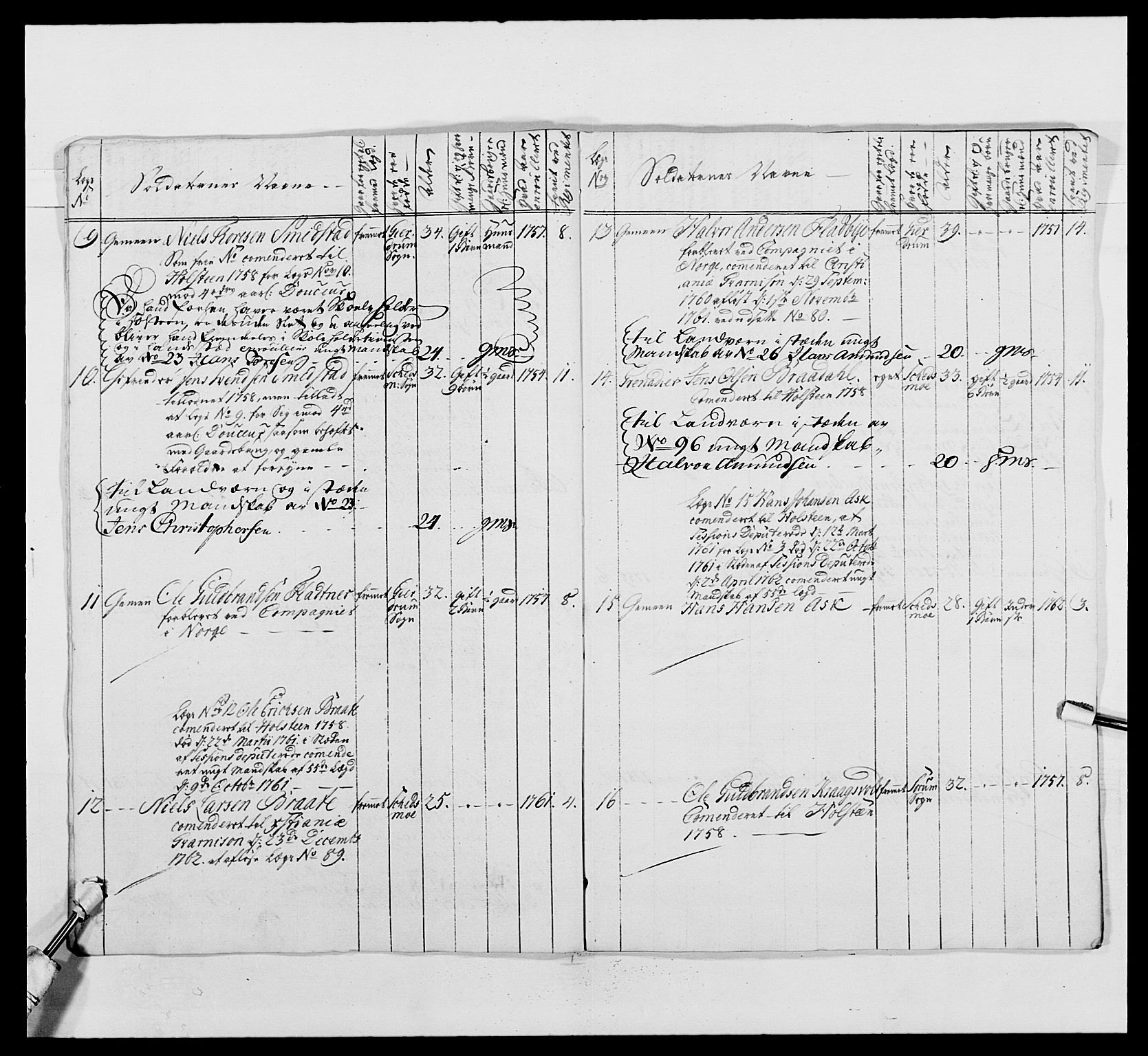 Kommanderende general (KG I) med Det norske krigsdirektorium, AV/RA-EA-5419/E/Ea/L0488: 1. Akershusiske regiment, 1765, p. 531