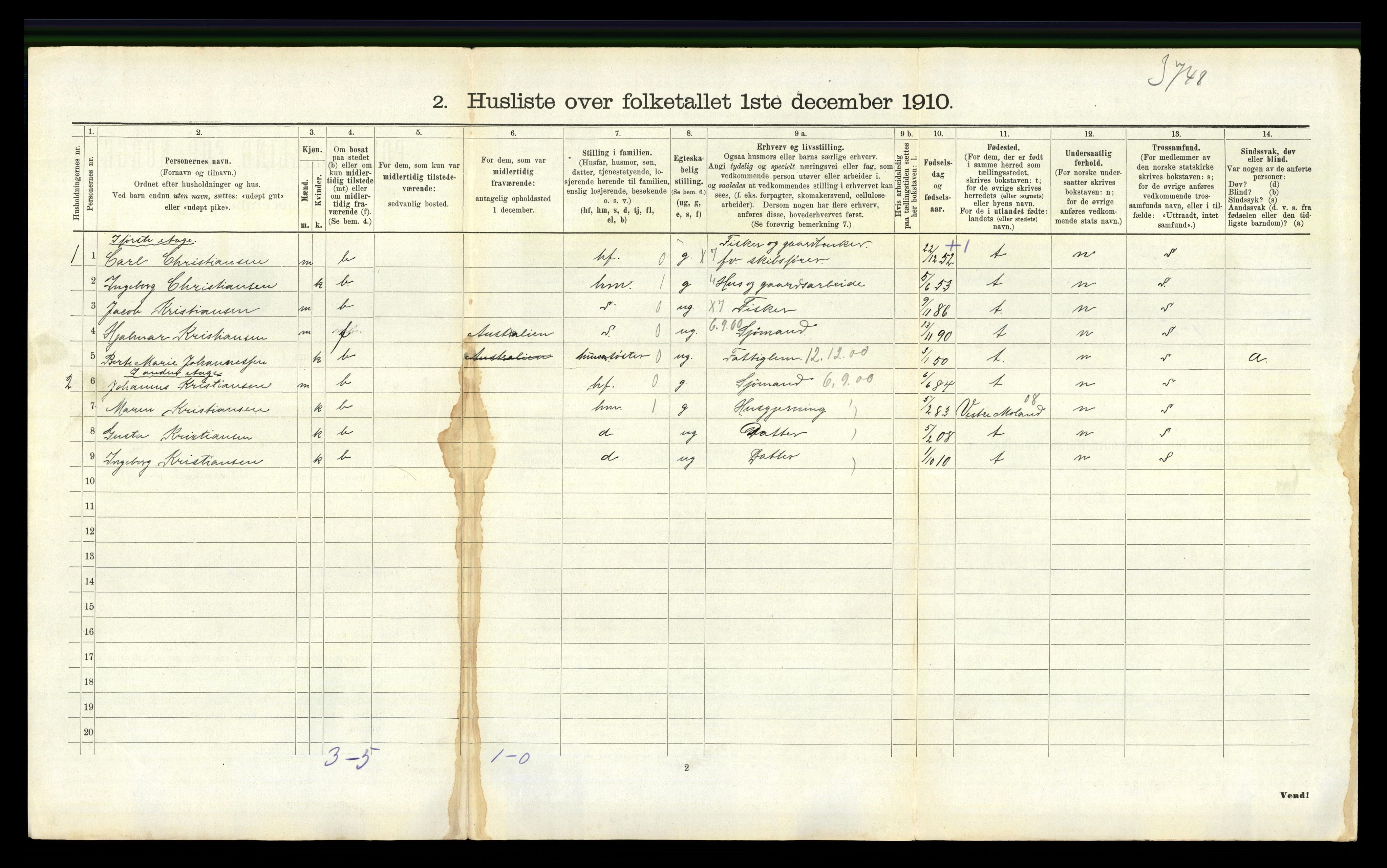 RA, 1910 census for Høvåg, 1910, p. 658