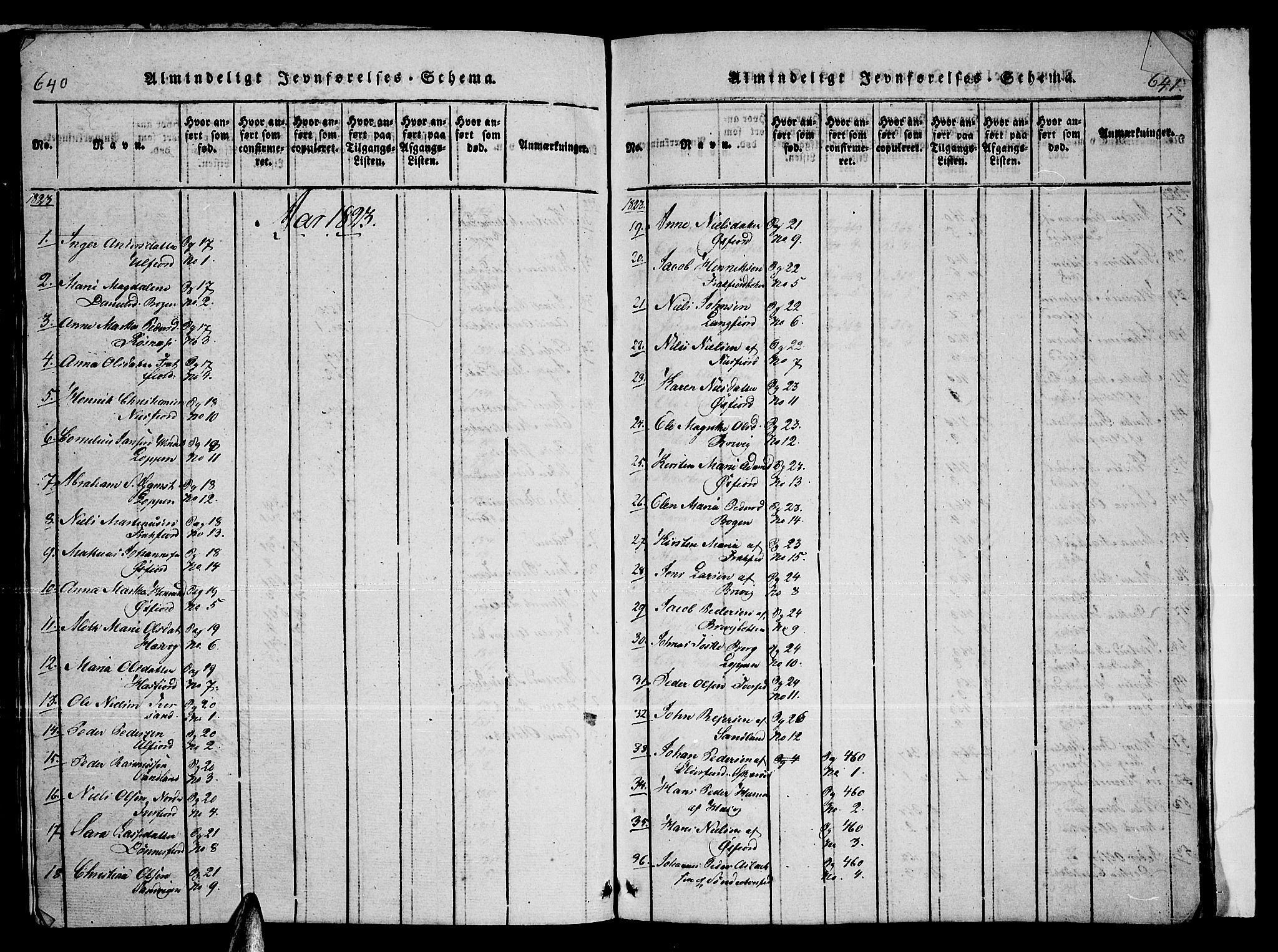 Loppa sokneprestkontor, SATØ/S-1339/H/Ha/L0003kirke: Parish register (official) no. 3, 1820-1848, p. 640-641