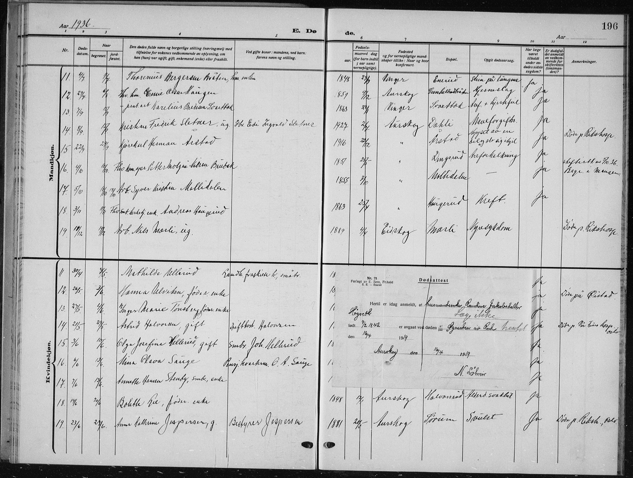 Aurskog prestekontor Kirkebøker, AV/SAO-A-10304a/G/Ga/L0006: Parish register (copy) no. I 6, 1923-1939, p. 196