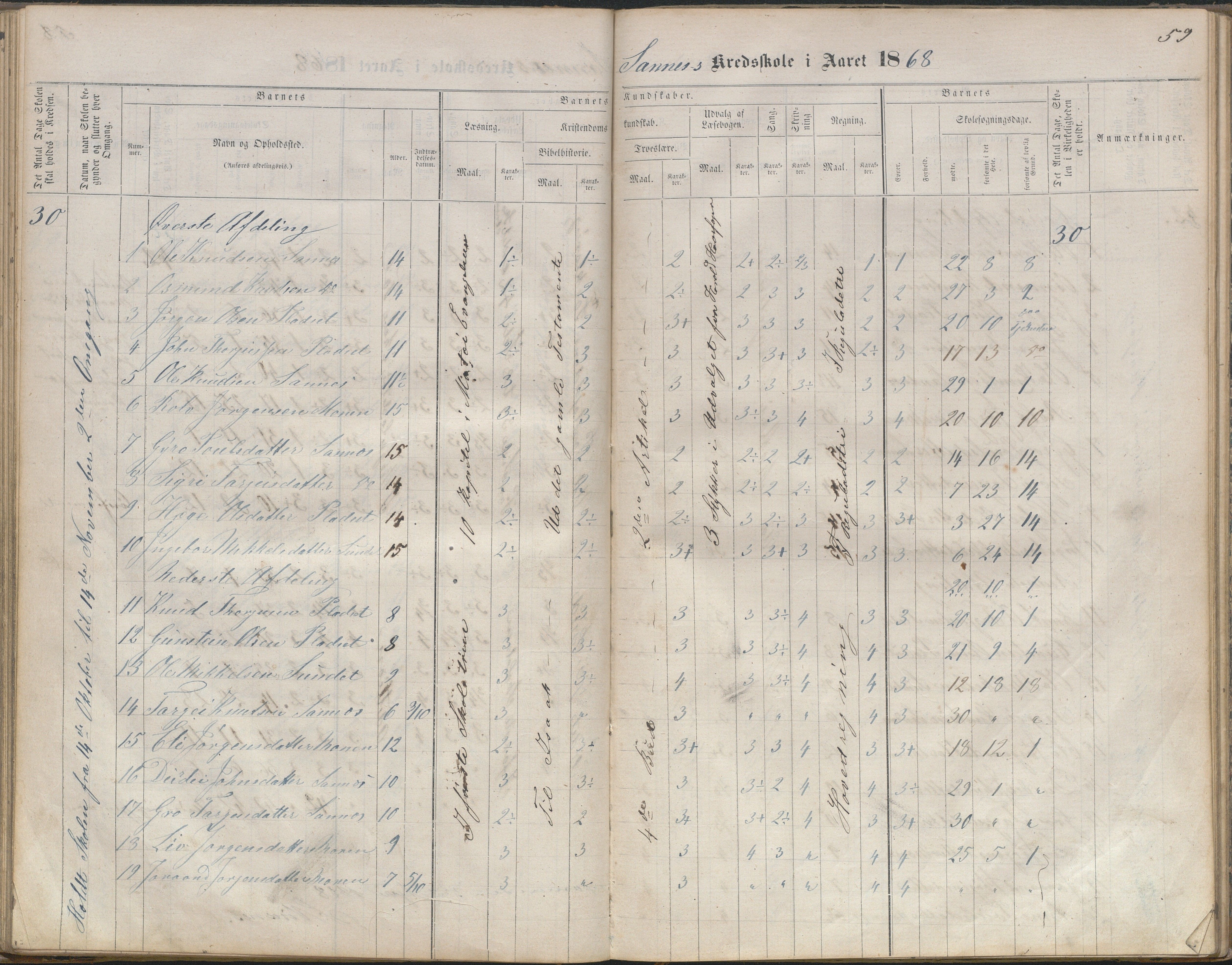 Bygland kommune, Skulekrinsar i Midt-Bygland, AAKS/KA0938-550b/F2/L0003: Skuleprotokoll Sandnes, Skomedal og Frøysnes, 1863-1886, p. 59