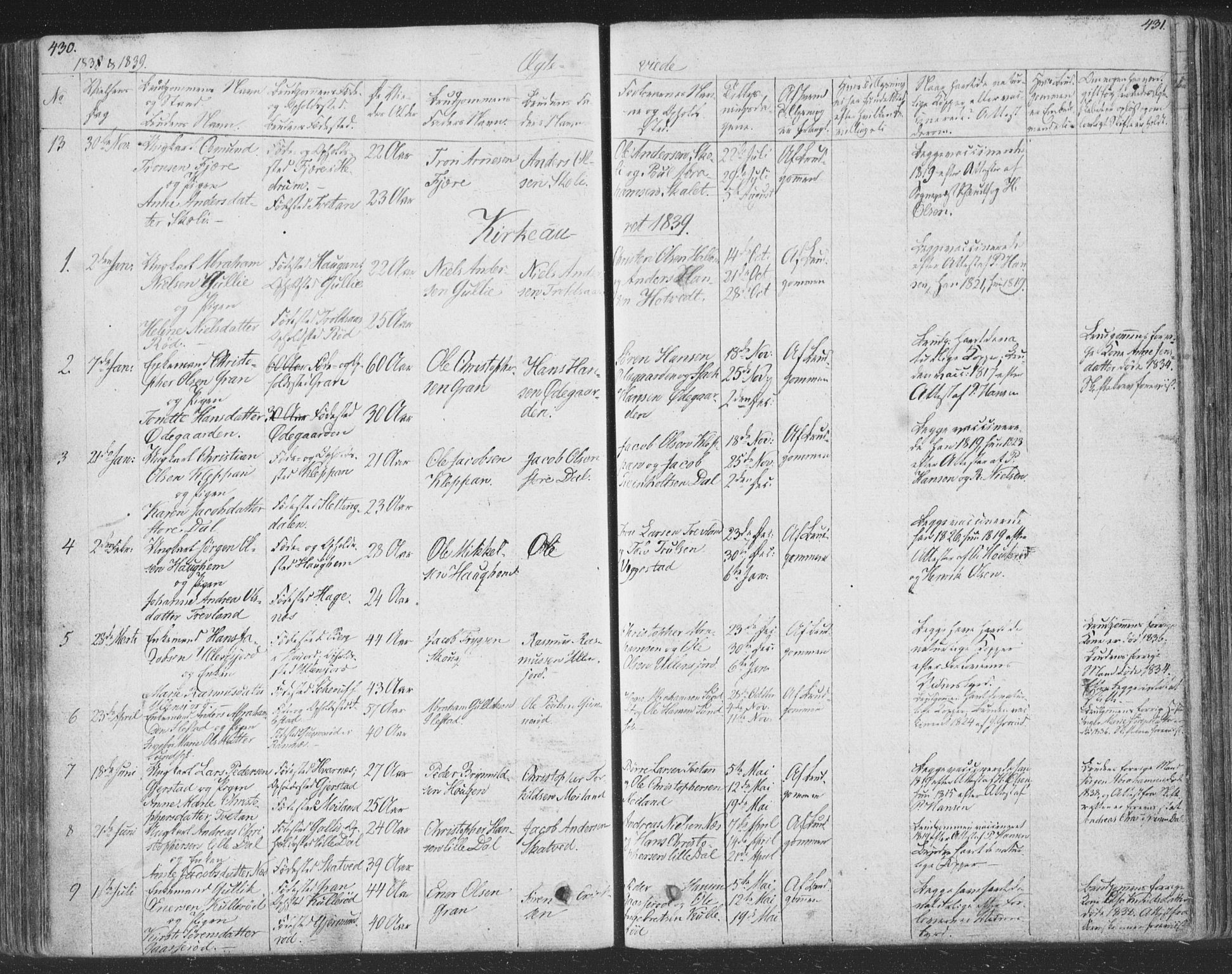 Andebu kirkebøker, AV/SAKO-A-336/F/Fa/L0004: Parish register (official) no. 4, 1829-1856, p. 430-431