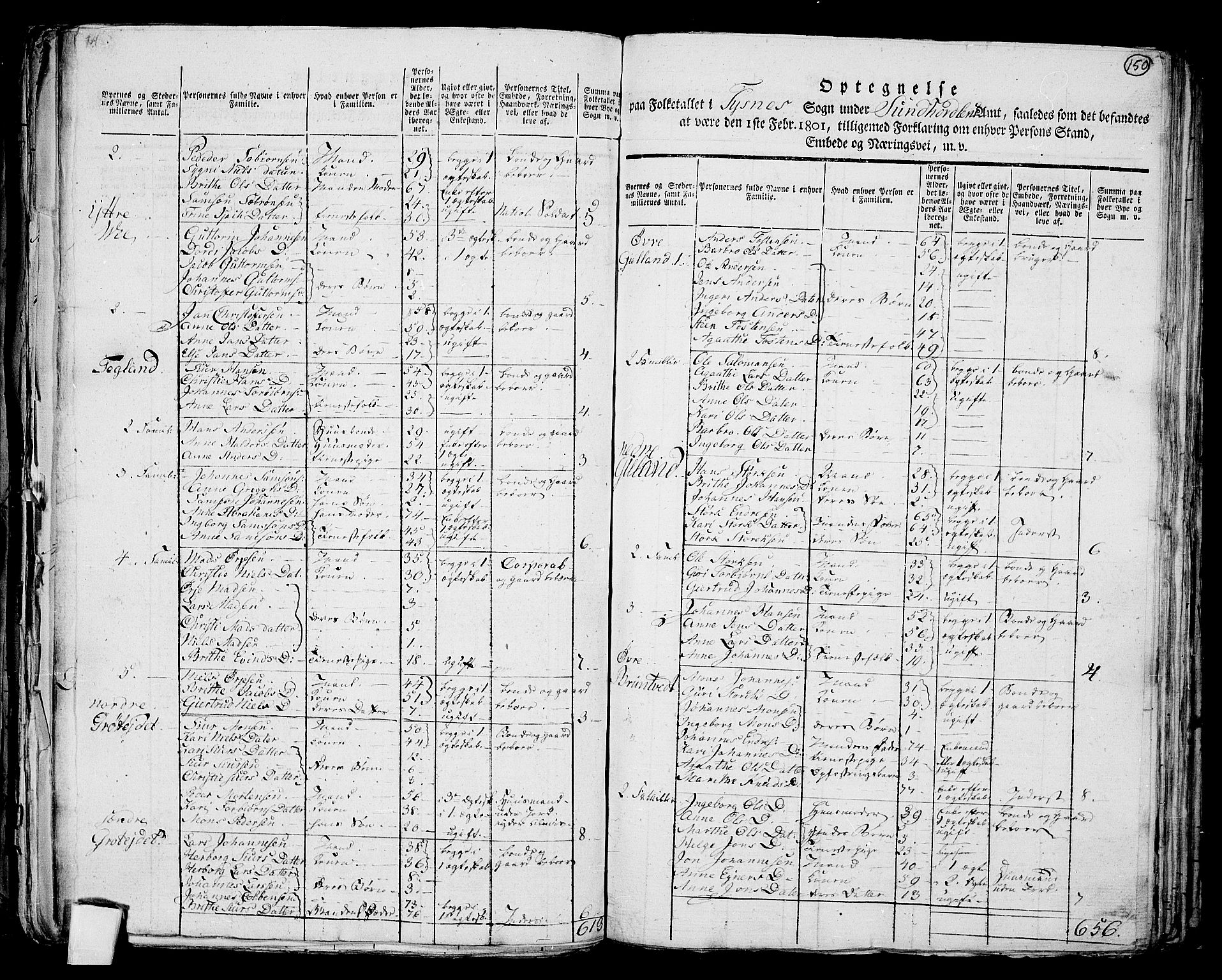 RA, 1801 census for 1223P Tysnes, 1801, p. 149b-150a