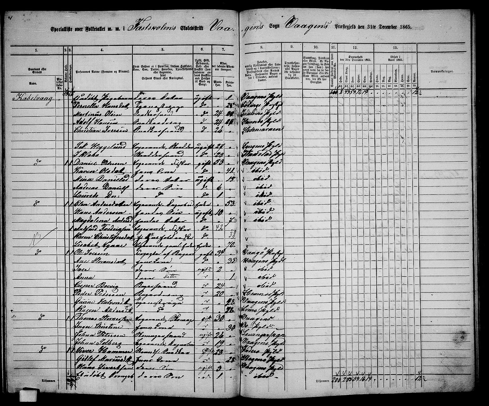 RA, 1865 census for Vågan, 1865, p. 129