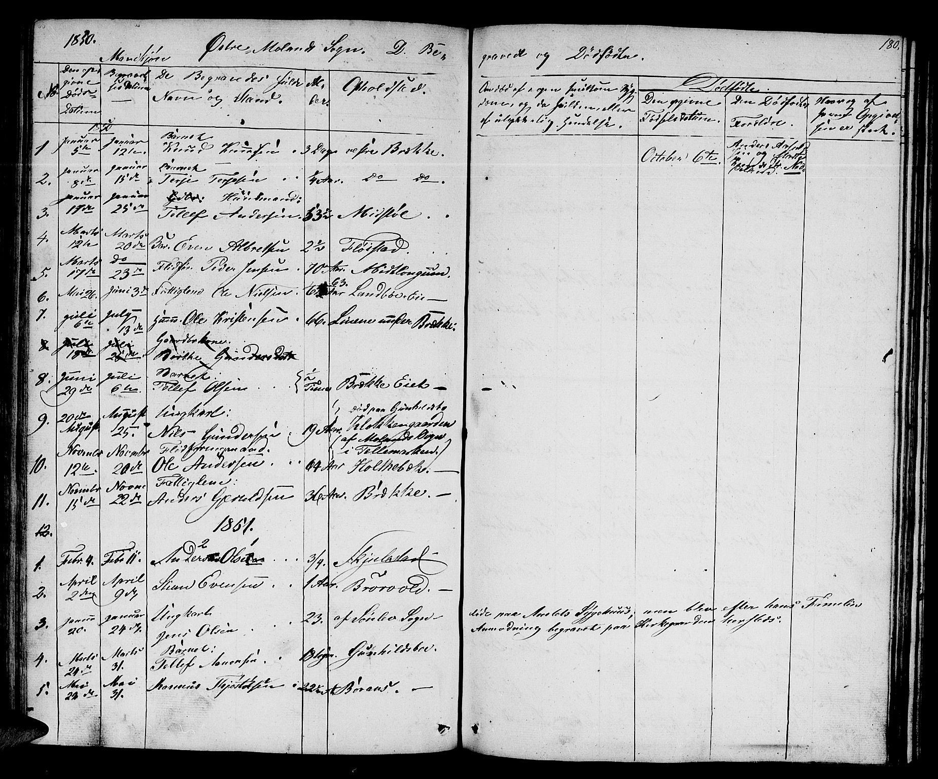 Austre Moland sokneprestkontor, SAK/1111-0001/F/Fb/Fba/L0001: Parish register (copy) no. B 1, 1842-1868, p. 180