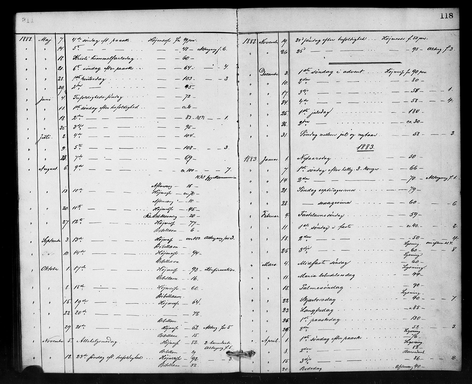 Den norske sjømannsmisjon i utlandet/Antwerpen, SAB/SAB/PA-0105/H/Ha/L0001: Parish register (official) no. A 1, 1865-1887, p. 118