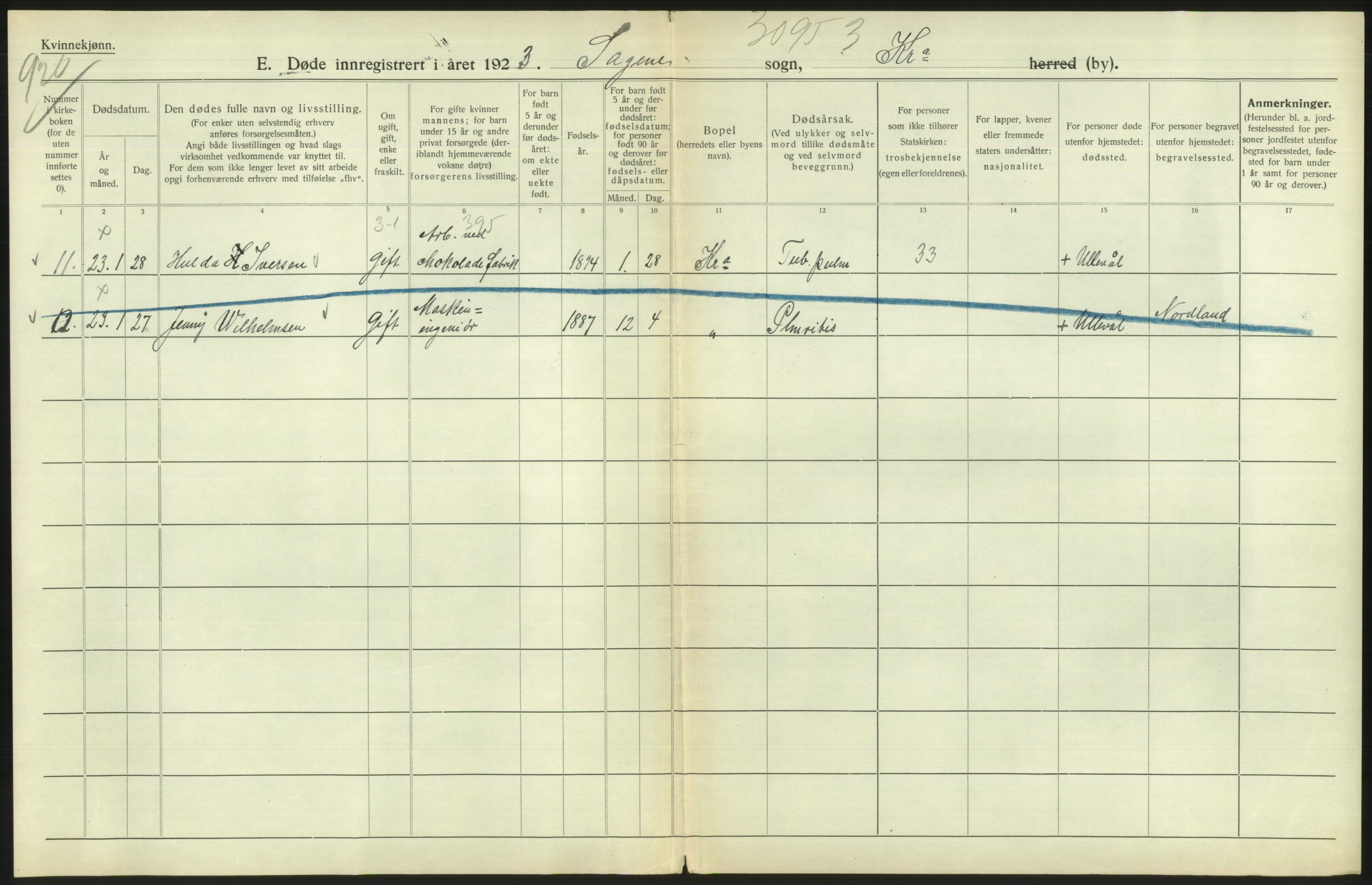 Statistisk sentralbyrå, Sosiodemografiske emner, Befolkning, AV/RA-S-2228/D/Df/Dfc/Dfcc/L0010: Kristiania: Døde, dødfødte, 1923, p. 174