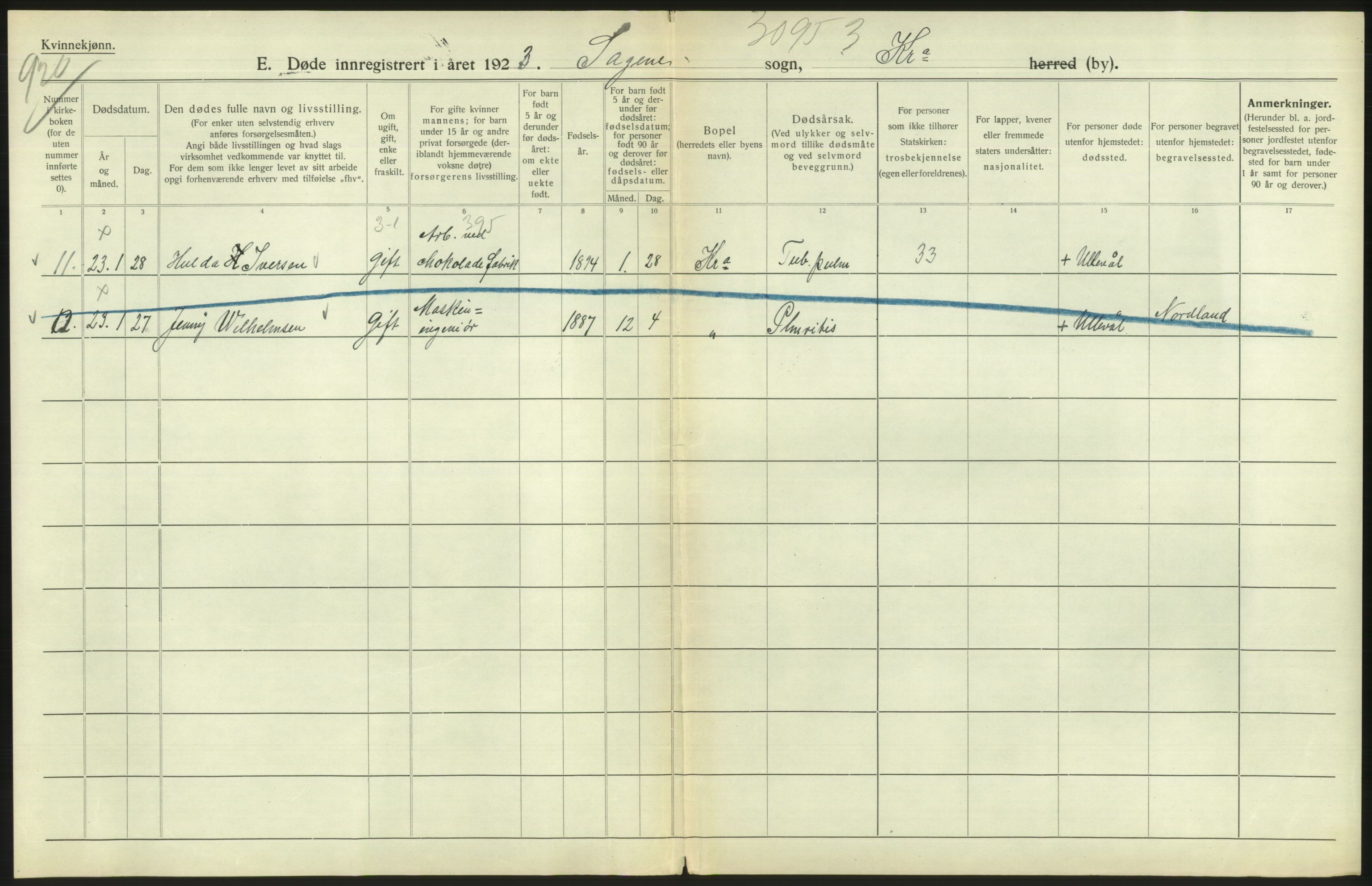 Statistisk sentralbyrå, Sosiodemografiske emner, Befolkning, RA/S-2228/D/Df/Dfc/Dfcc/L0010: Kristiania: Døde, dødfødte, 1923, p. 174