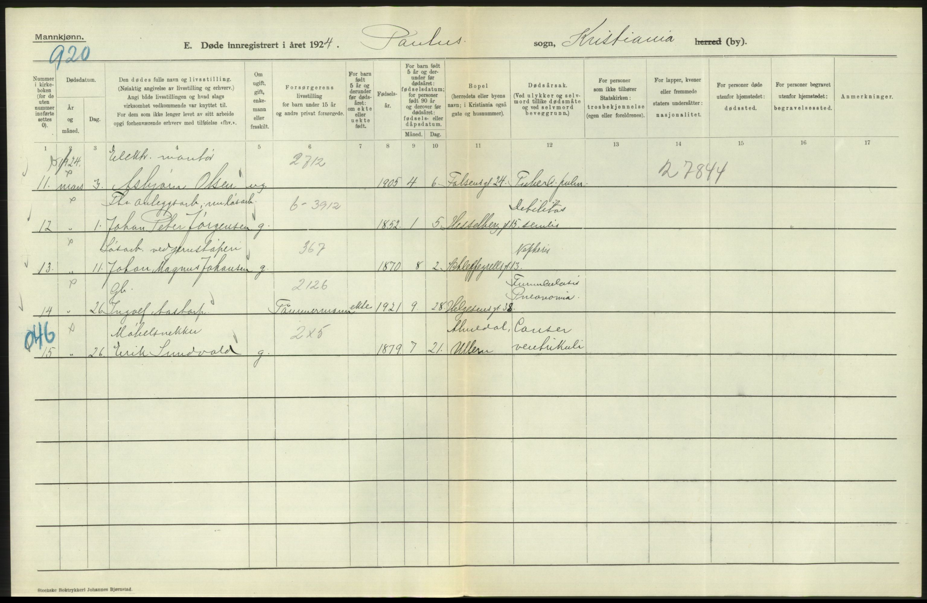 Statistisk sentralbyrå, Sosiodemografiske emner, Befolkning, AV/RA-S-2228/D/Df/Dfc/Dfcd/L0008: Kristiania: Døde menn, 1924, p. 236