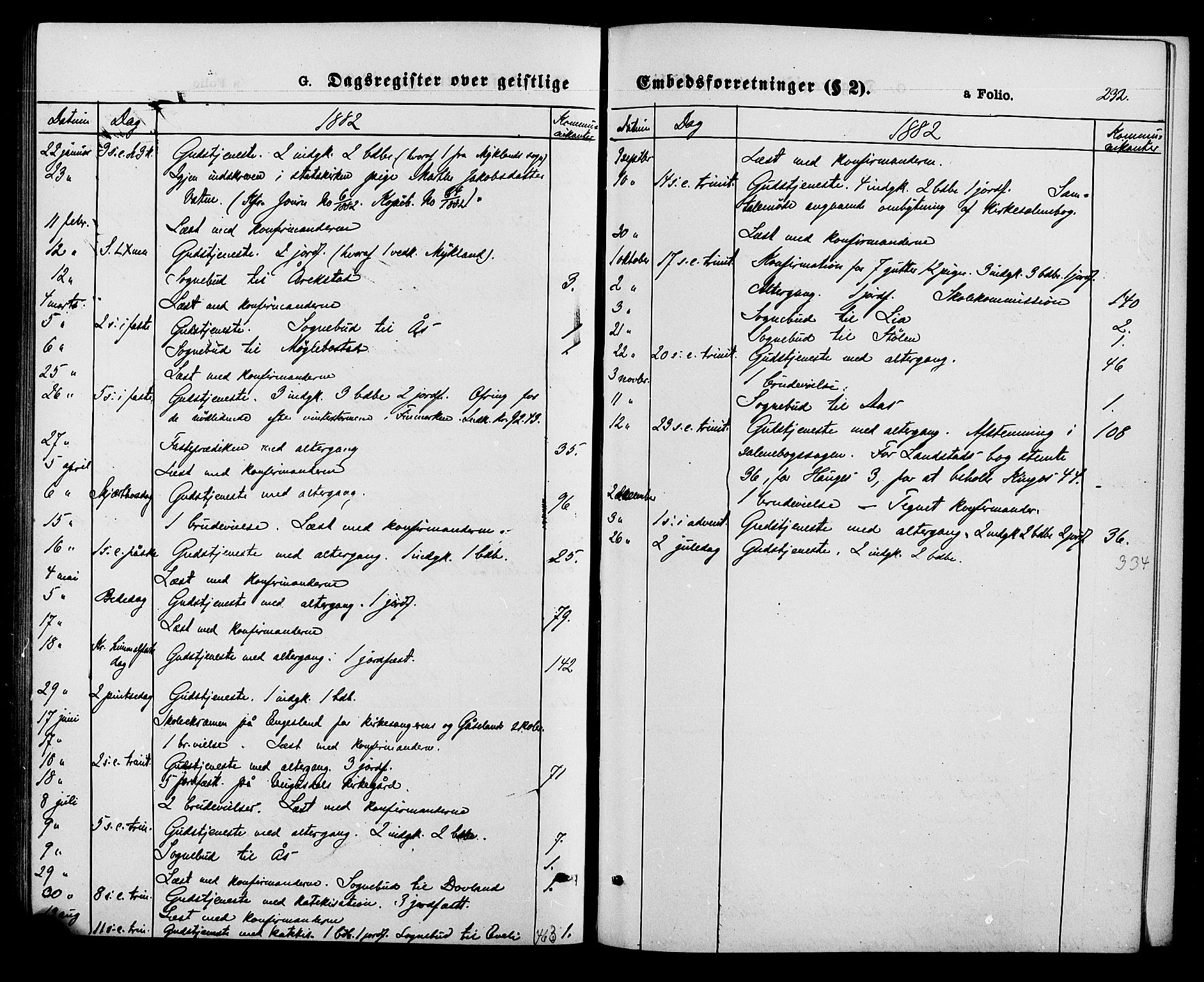 Herefoss sokneprestkontor, SAK/1111-0019/F/Fa/Fab/L0003: Parish register (official) no. A 3, 1875-1886, p. 232