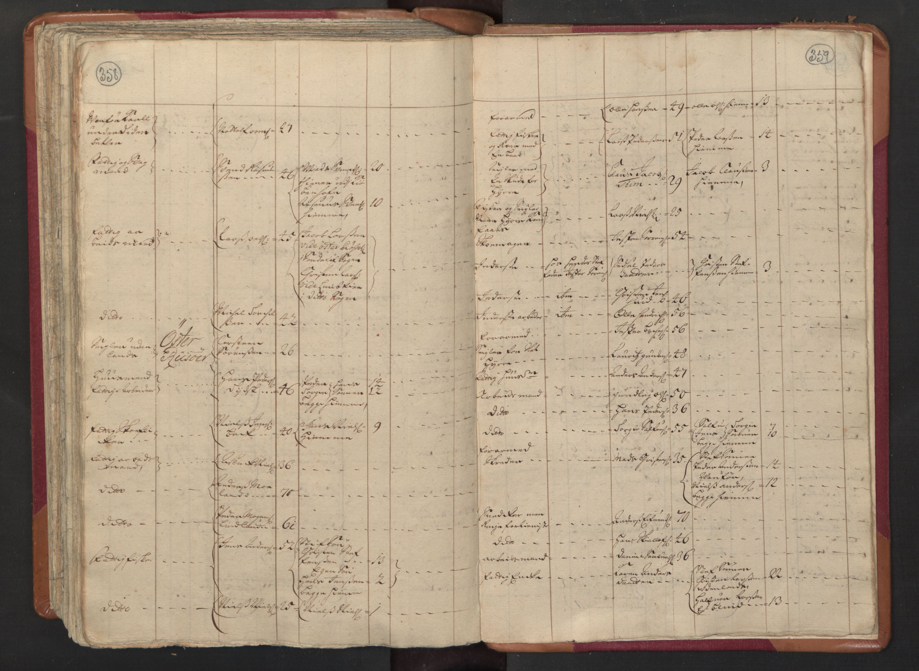 RA, Census (manntall) 1701, no. 3: Nedenes fogderi, 1701, p. 358-359