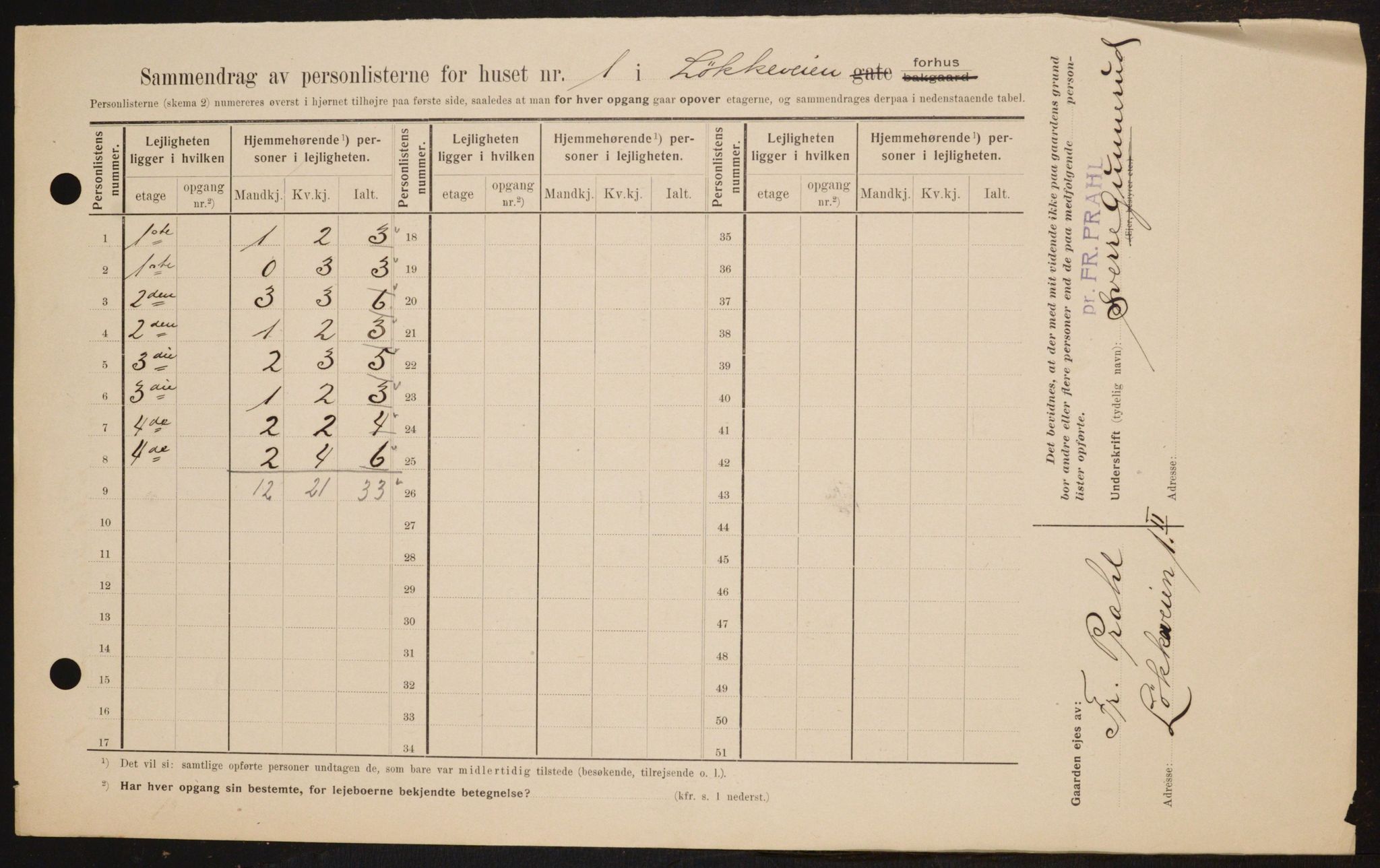 OBA, Municipal Census 1909 for Kristiania, 1909, p. 53297