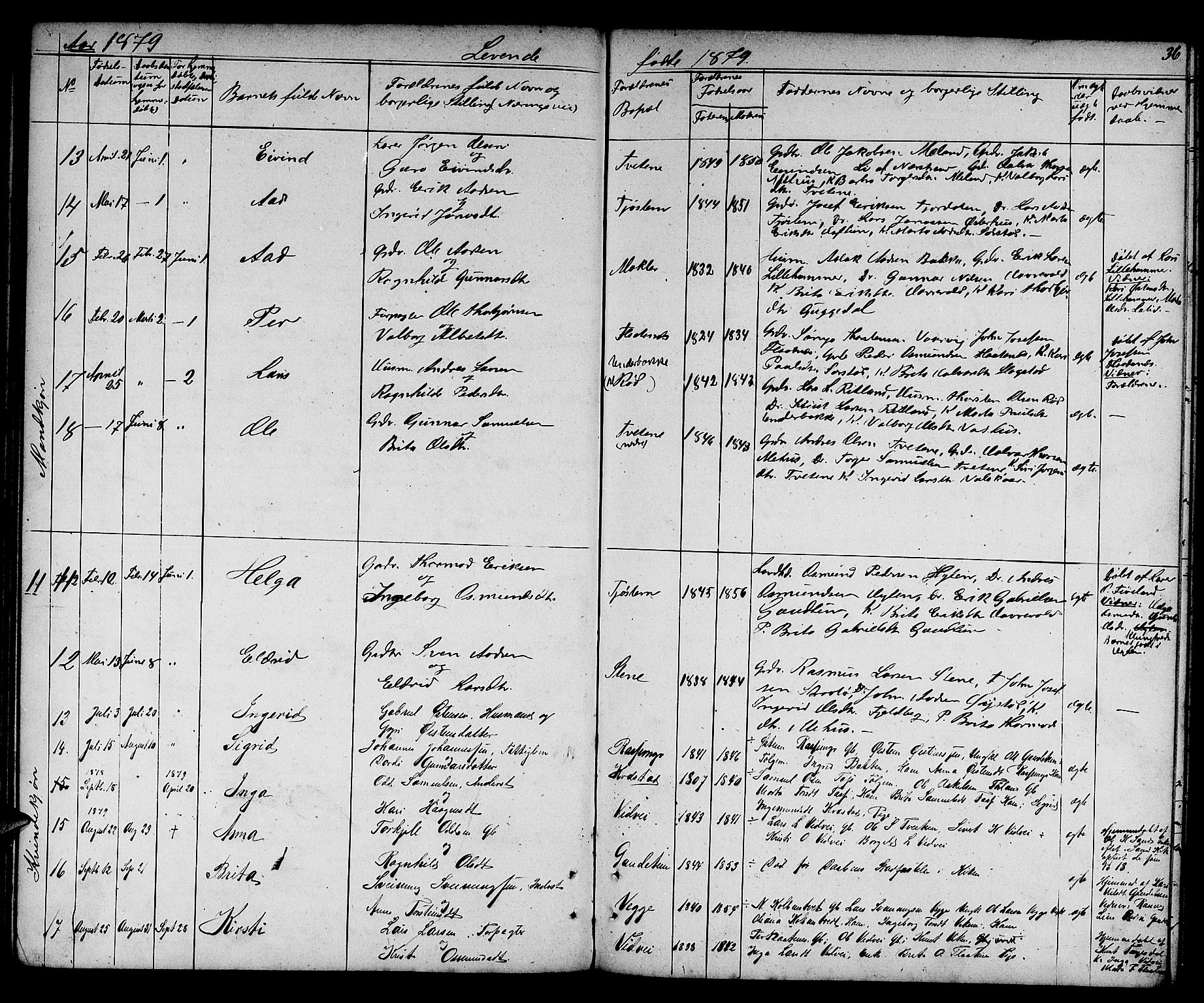 Suldal sokneprestkontor, AV/SAST-A-101845/01/V/L0004: Parish register (copy) no. B 4, 1866-1885, p. 36