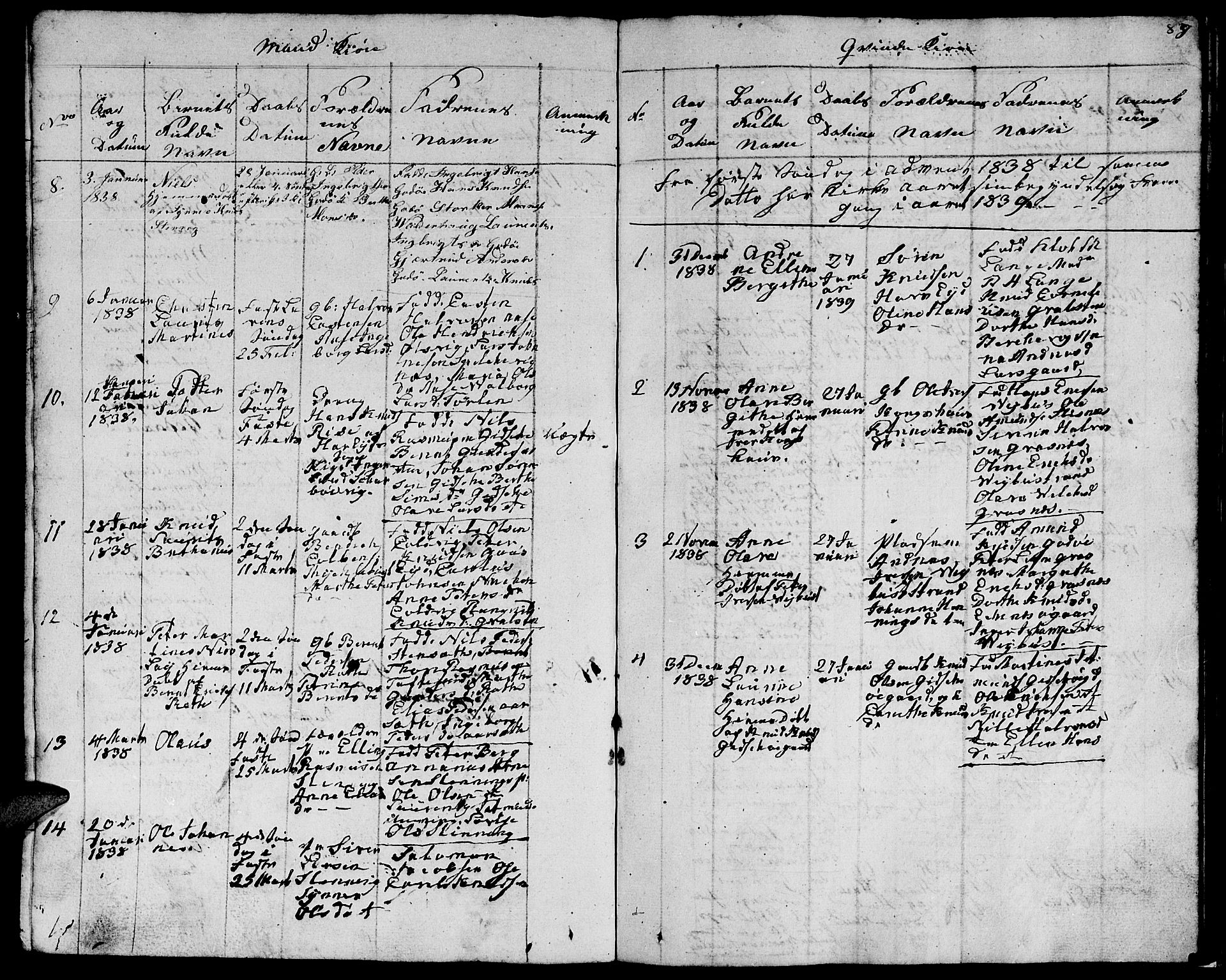 Ministerialprotokoller, klokkerbøker og fødselsregistre - Møre og Romsdal, AV/SAT-A-1454/528/L0425: Parish register (copy) no. 528C06, 1827-1840, p. 87