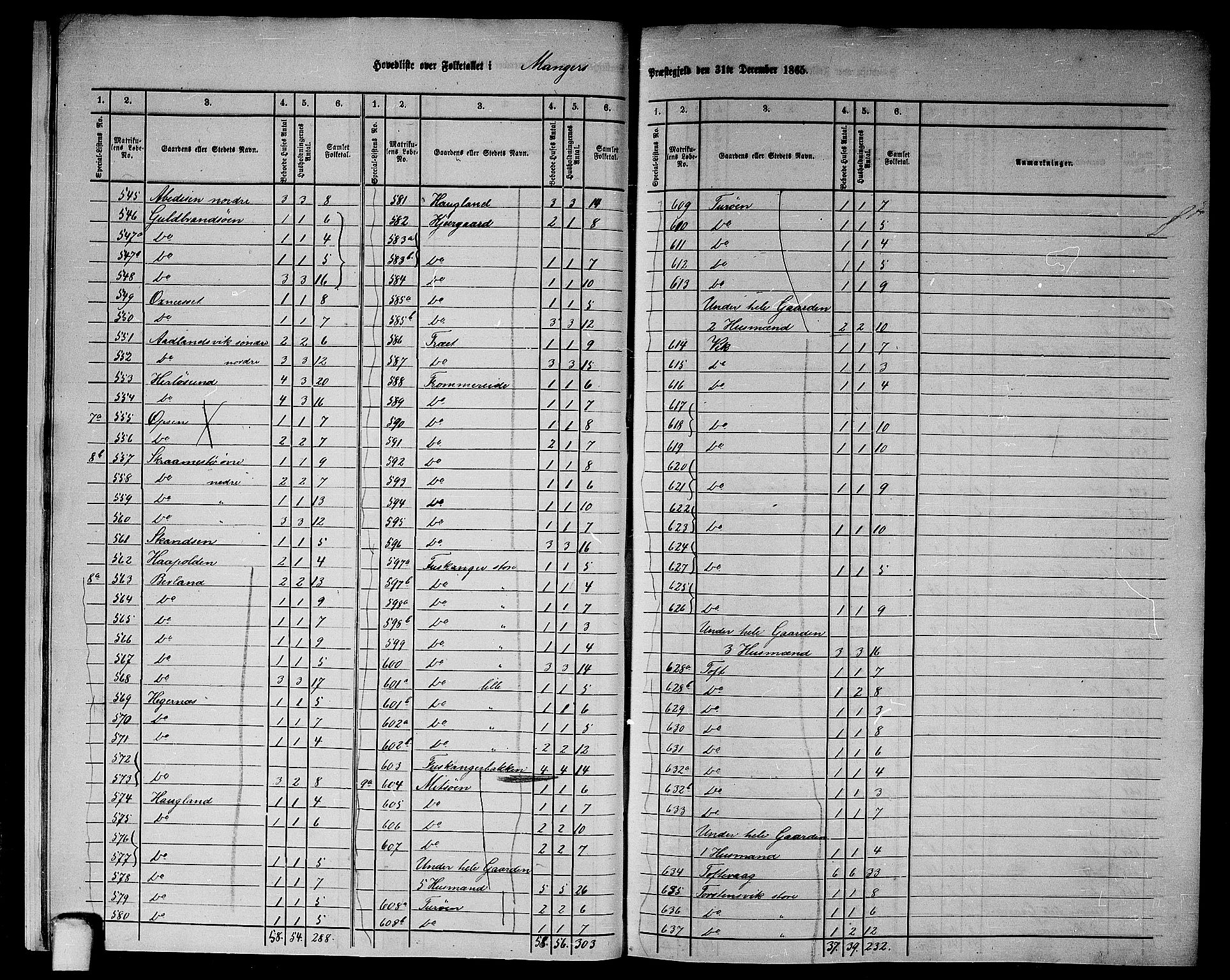 RA, 1865 census for Manger, 1865, p. 12